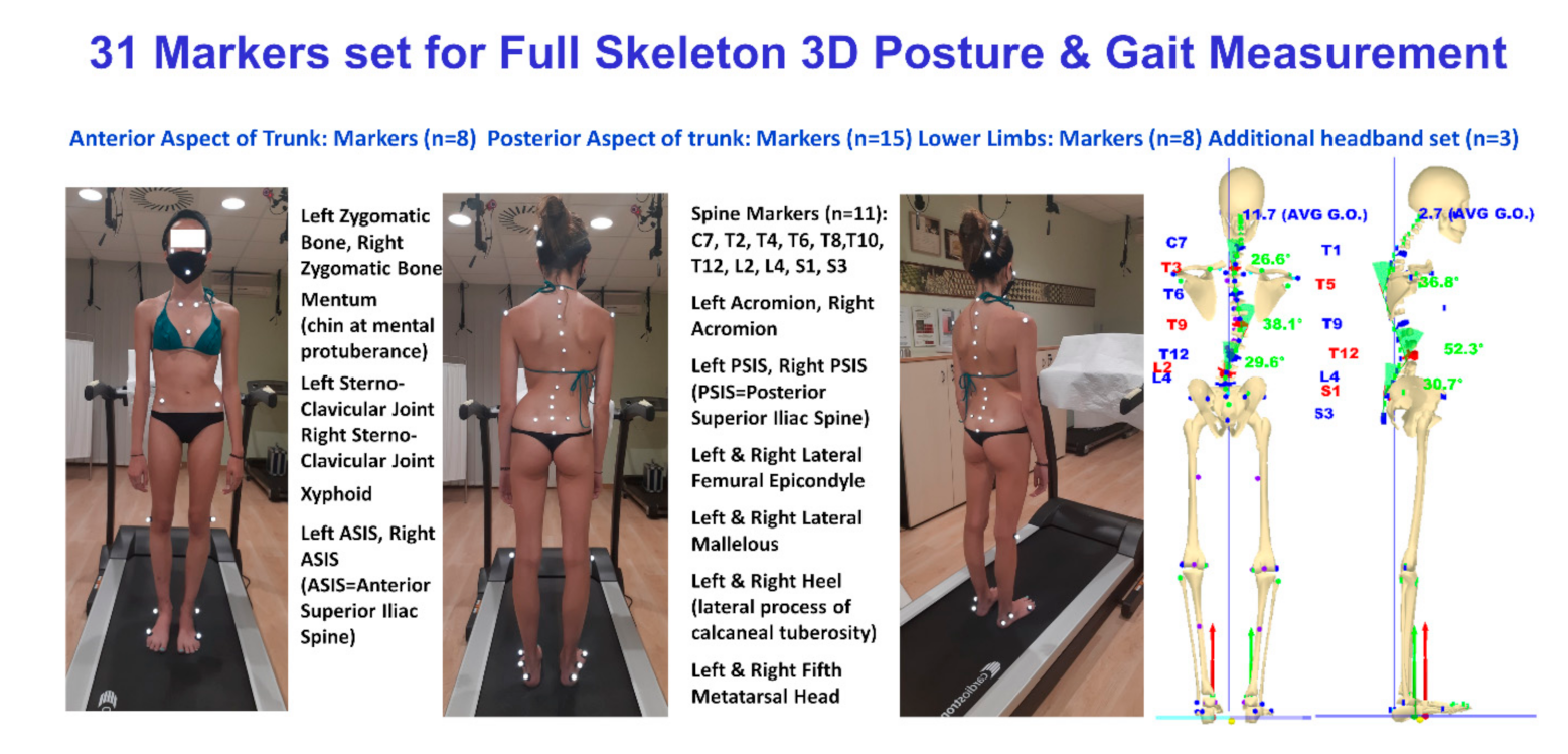 Sensors 21 03930 g002 Sensors 21 03930 g002