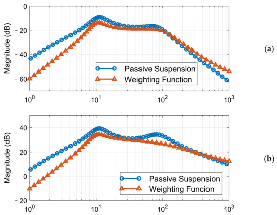 Sensors 21 03931 g006