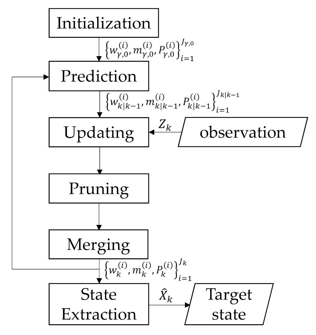 Sensors 21 03932 g001