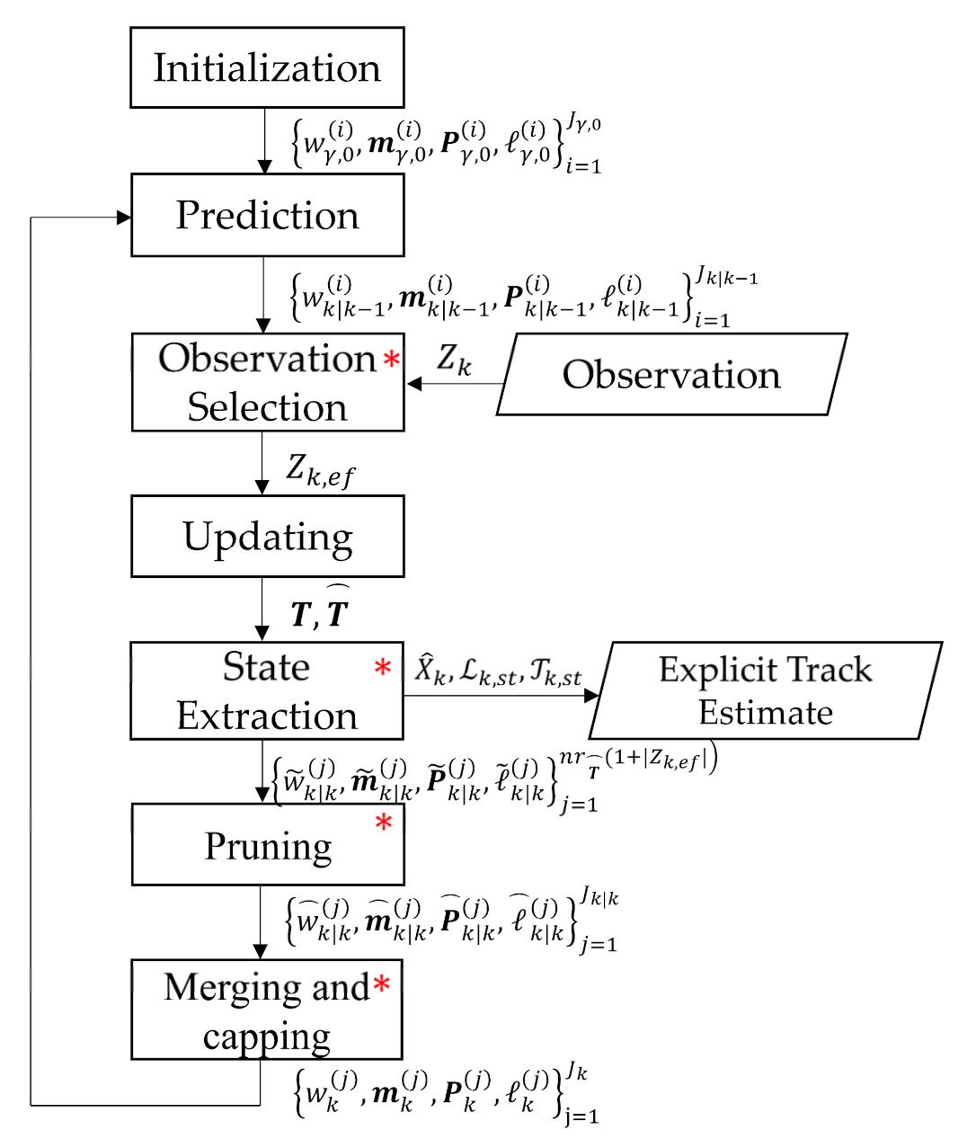 Sensors 21 03932 g003