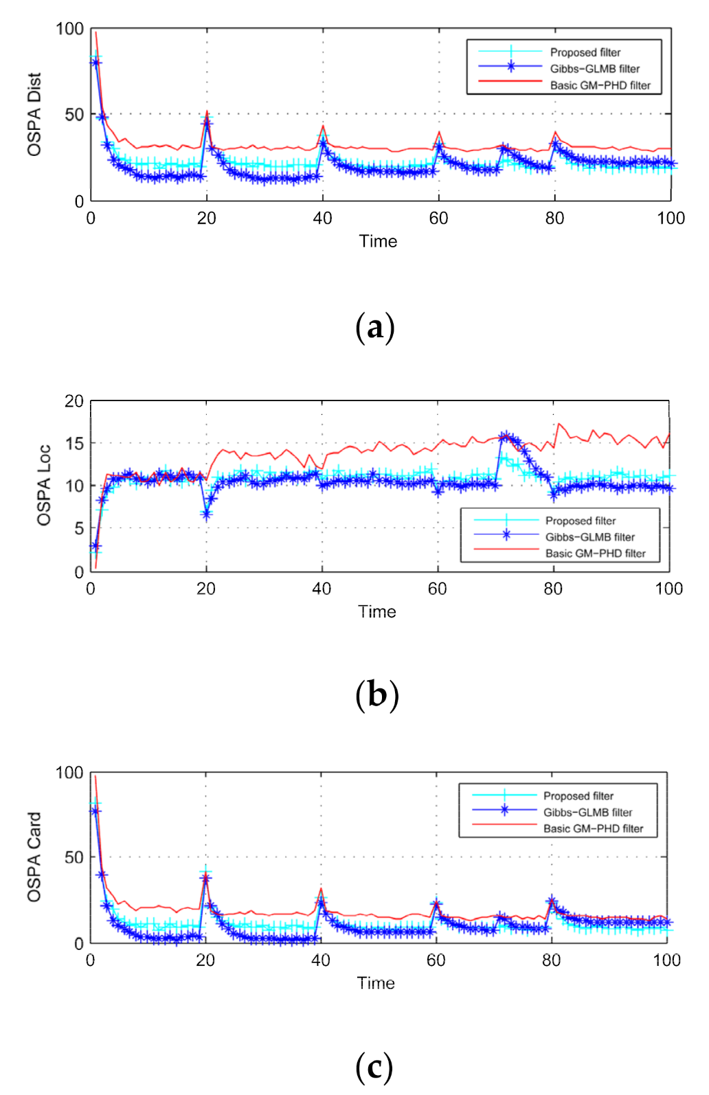 Sensors 21 03932 g005