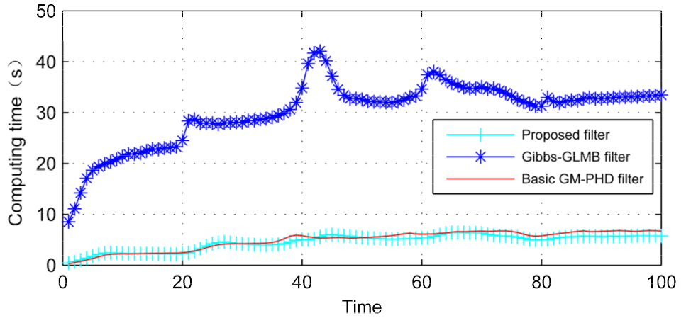 Sensors 21 03932 g006