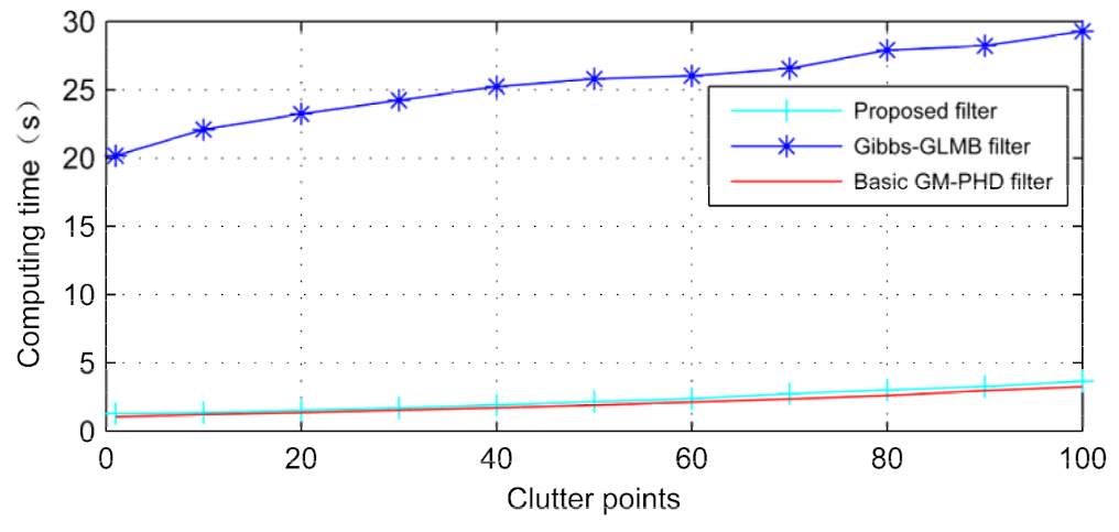 Sensors 21 03932 g008