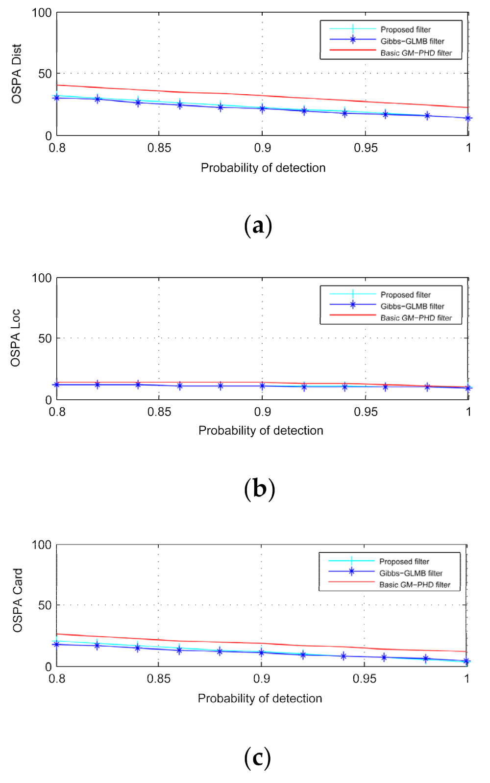 Sensors 21 03932 g009