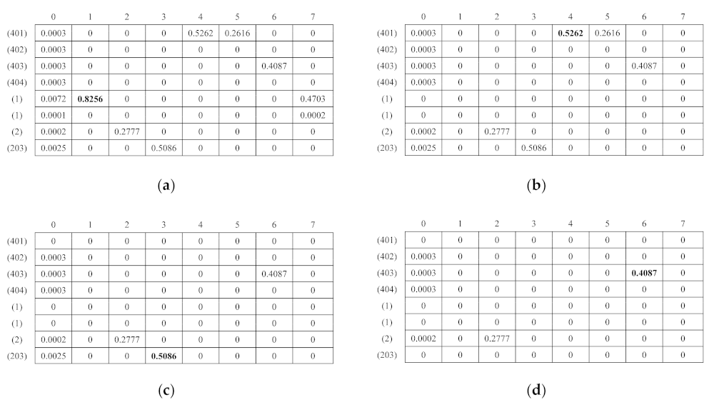 Sensors 21 03932 sch001a