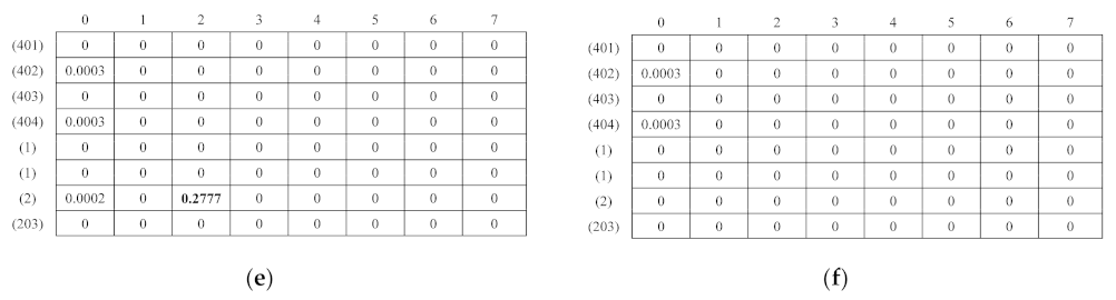 Sensors 21 03932 sch001b