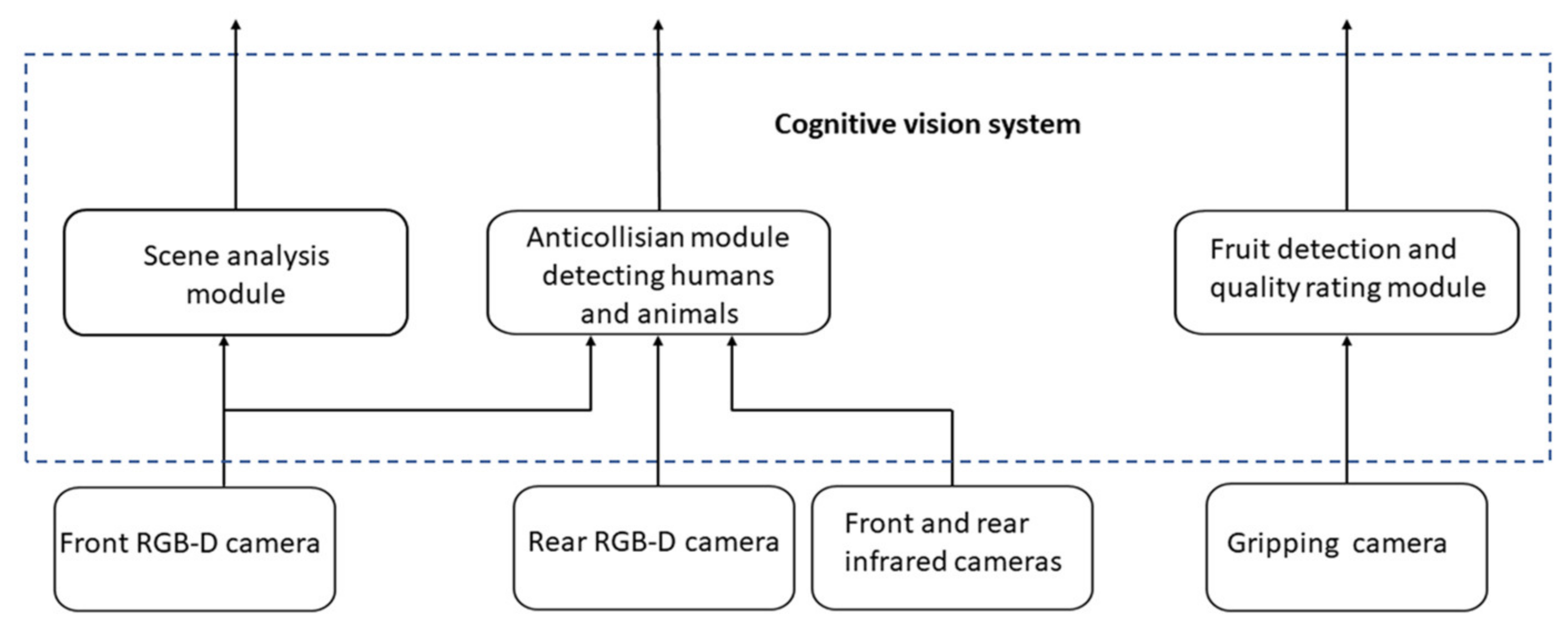 Sensors 21 03933 g011