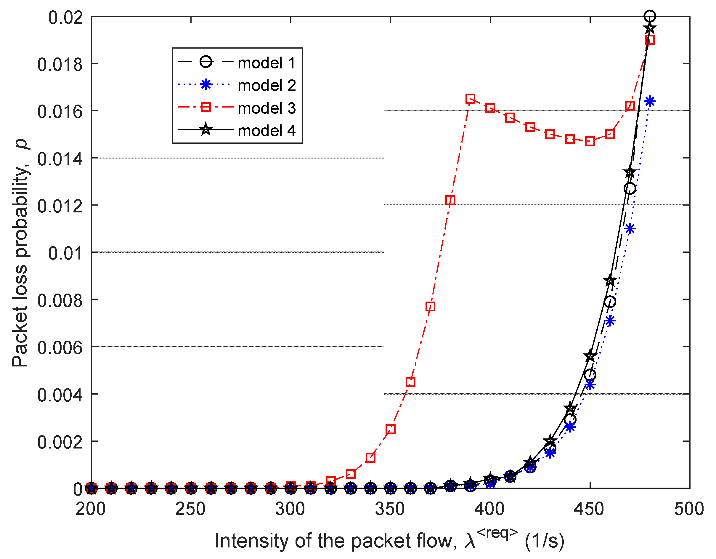Sensors 21 03934 g006 Sensors 21 03934 g006