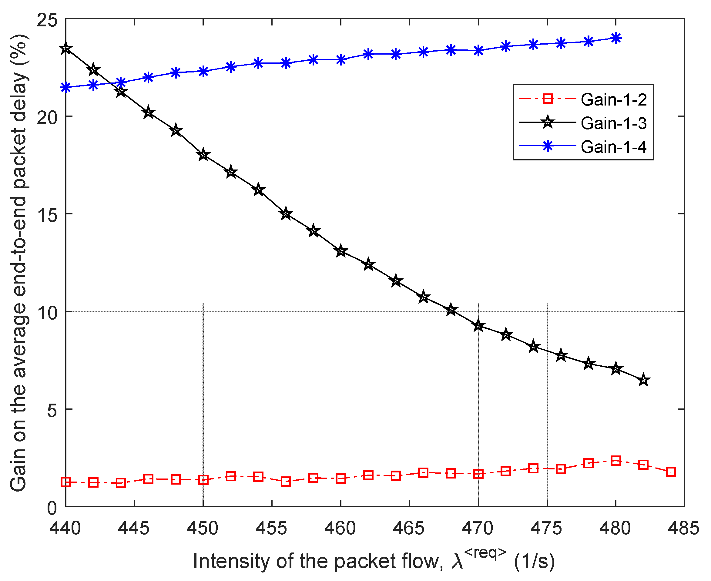Sensors 21 03934 g007 Sensors 21 03934 g007