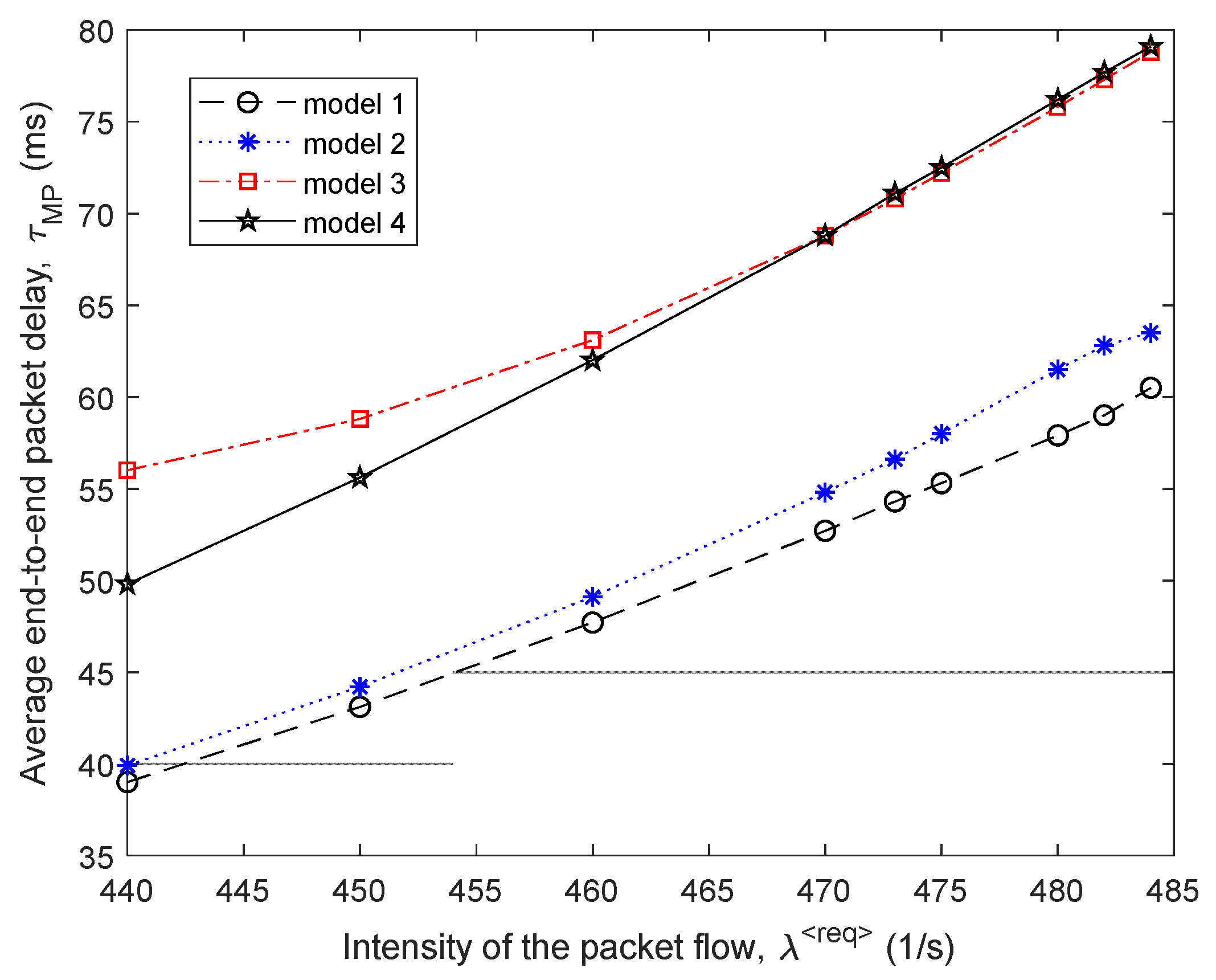Sensors 21 03934 g012 Sensors 21 03934 g012