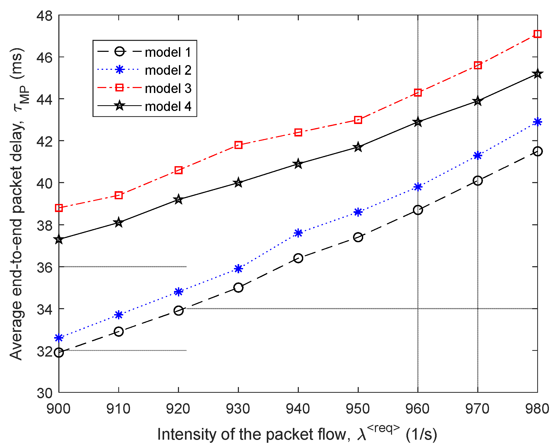 Sensors 21 03934 g015 Sensors 21 03934 g015