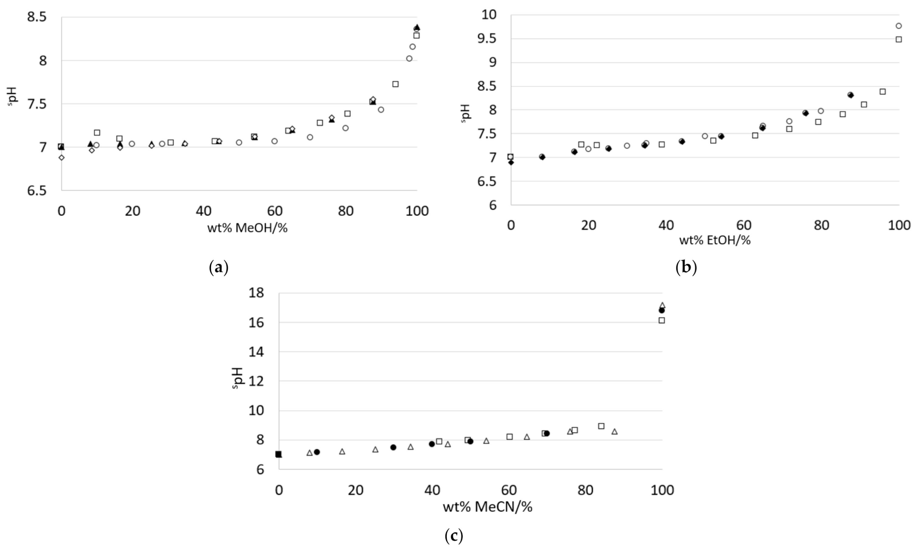 Sensors 21 03935 g003