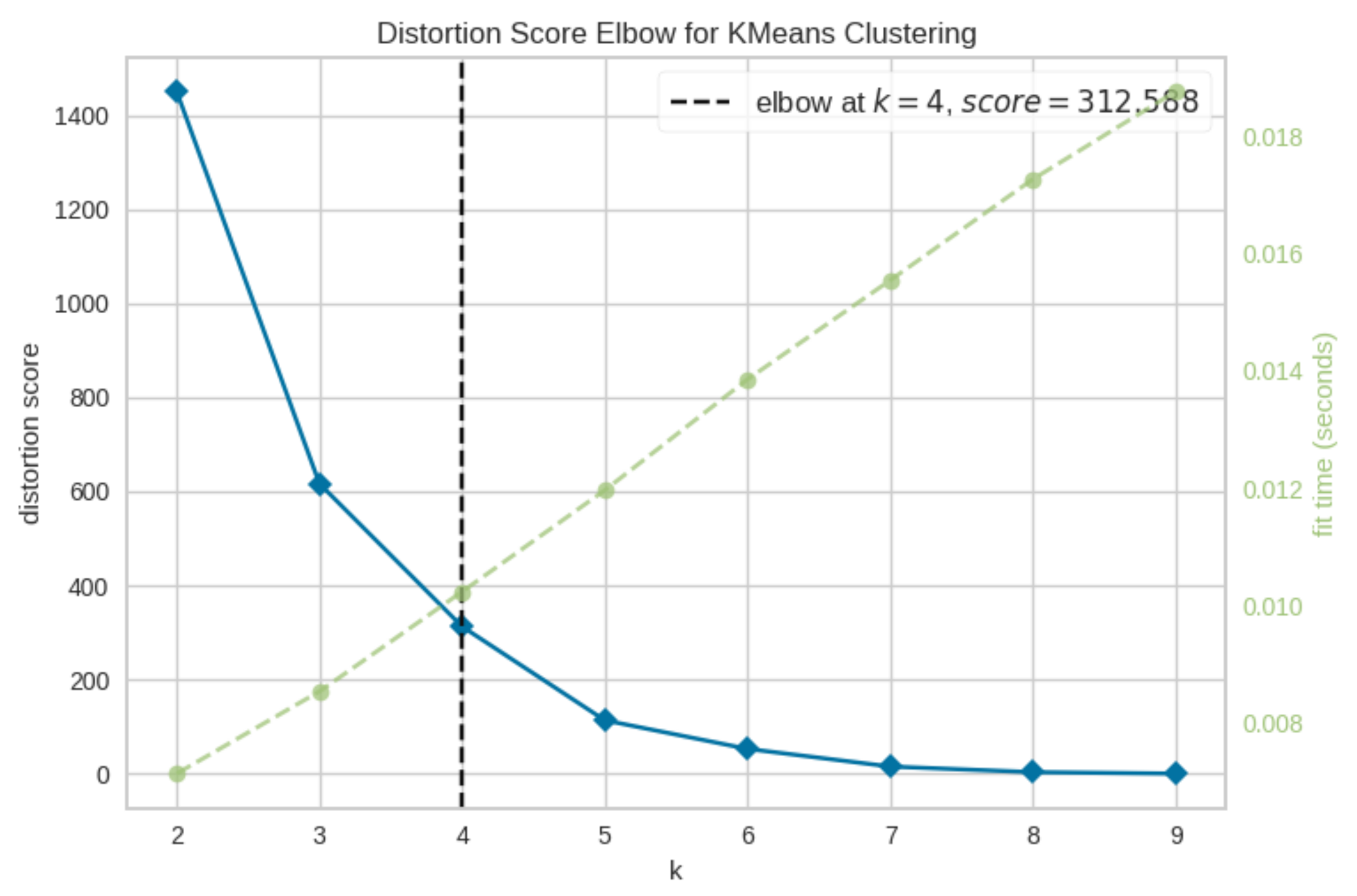 Sensors 21 03936 g003