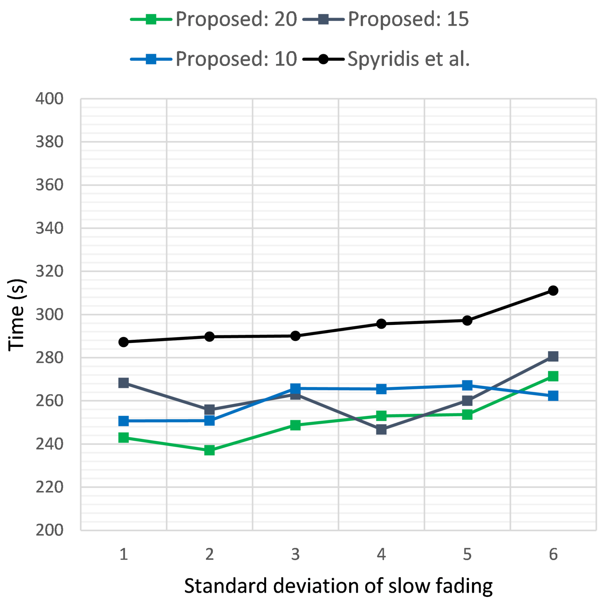 Sensors 21 03936 g005