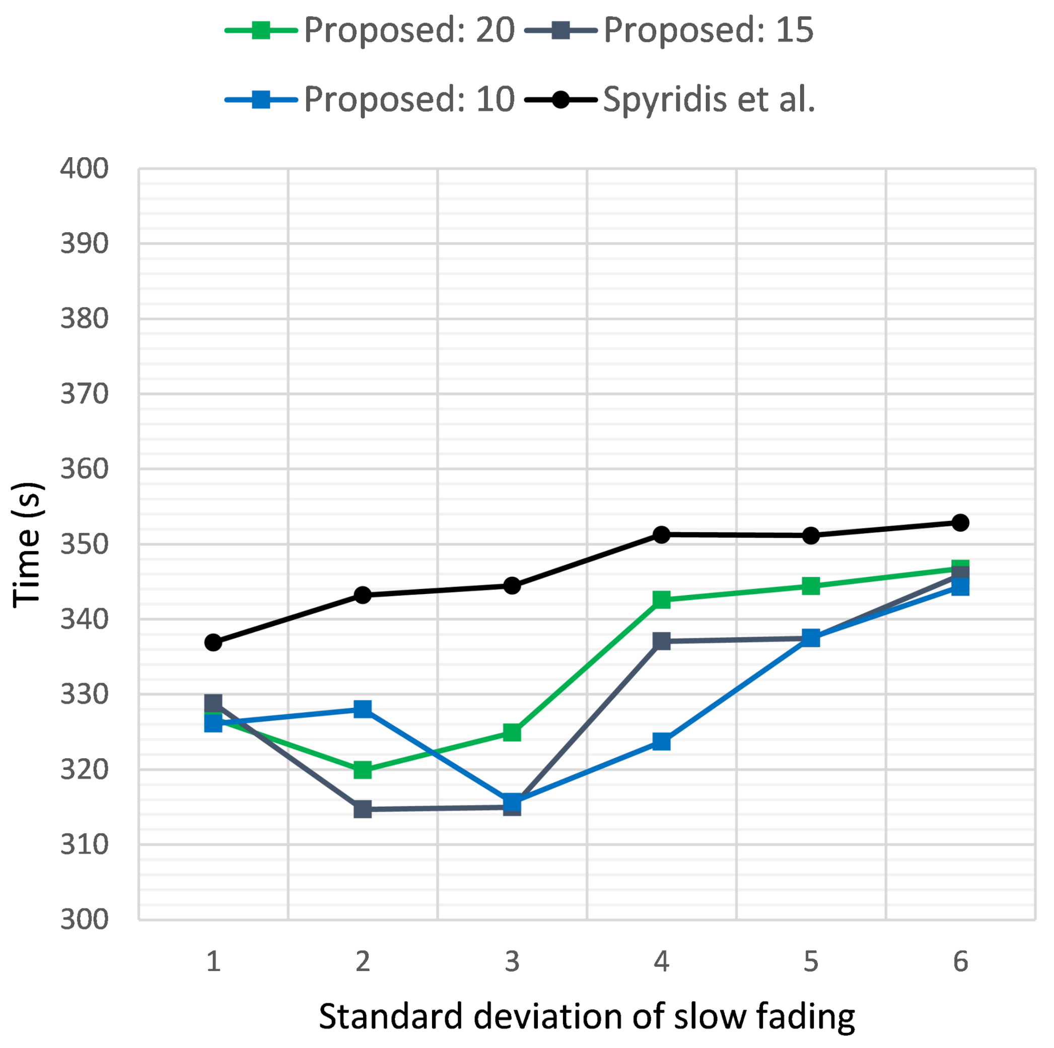 Sensors 21 03936 g006