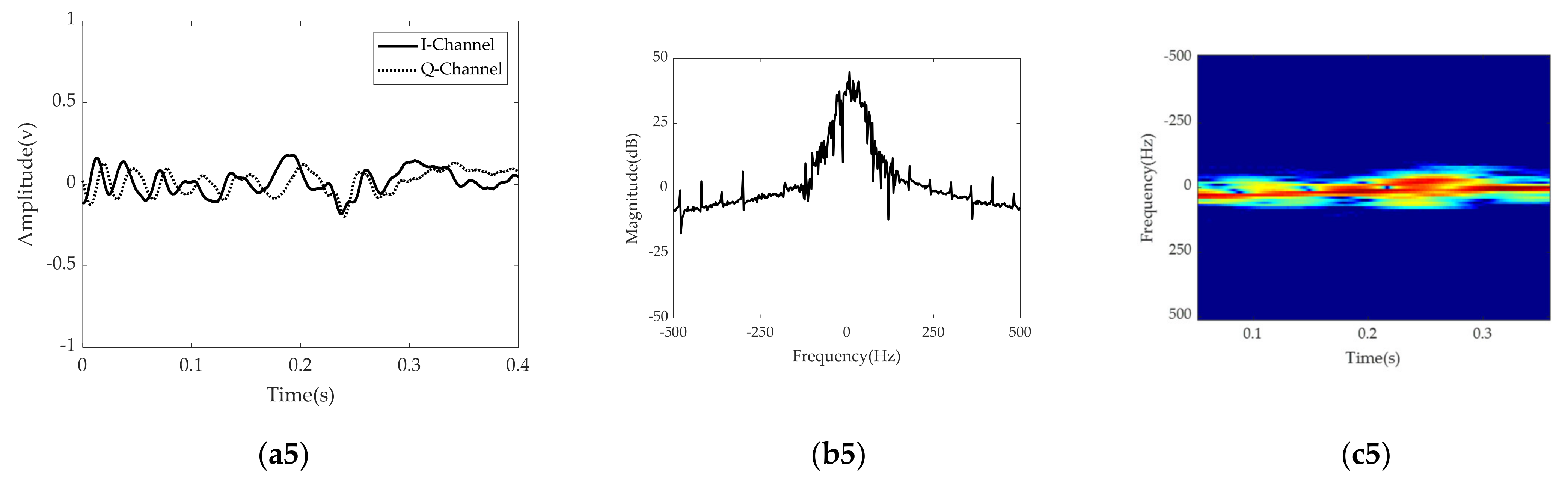 Sensors 21 03937 g005b Sensors 21 03937 g005b
