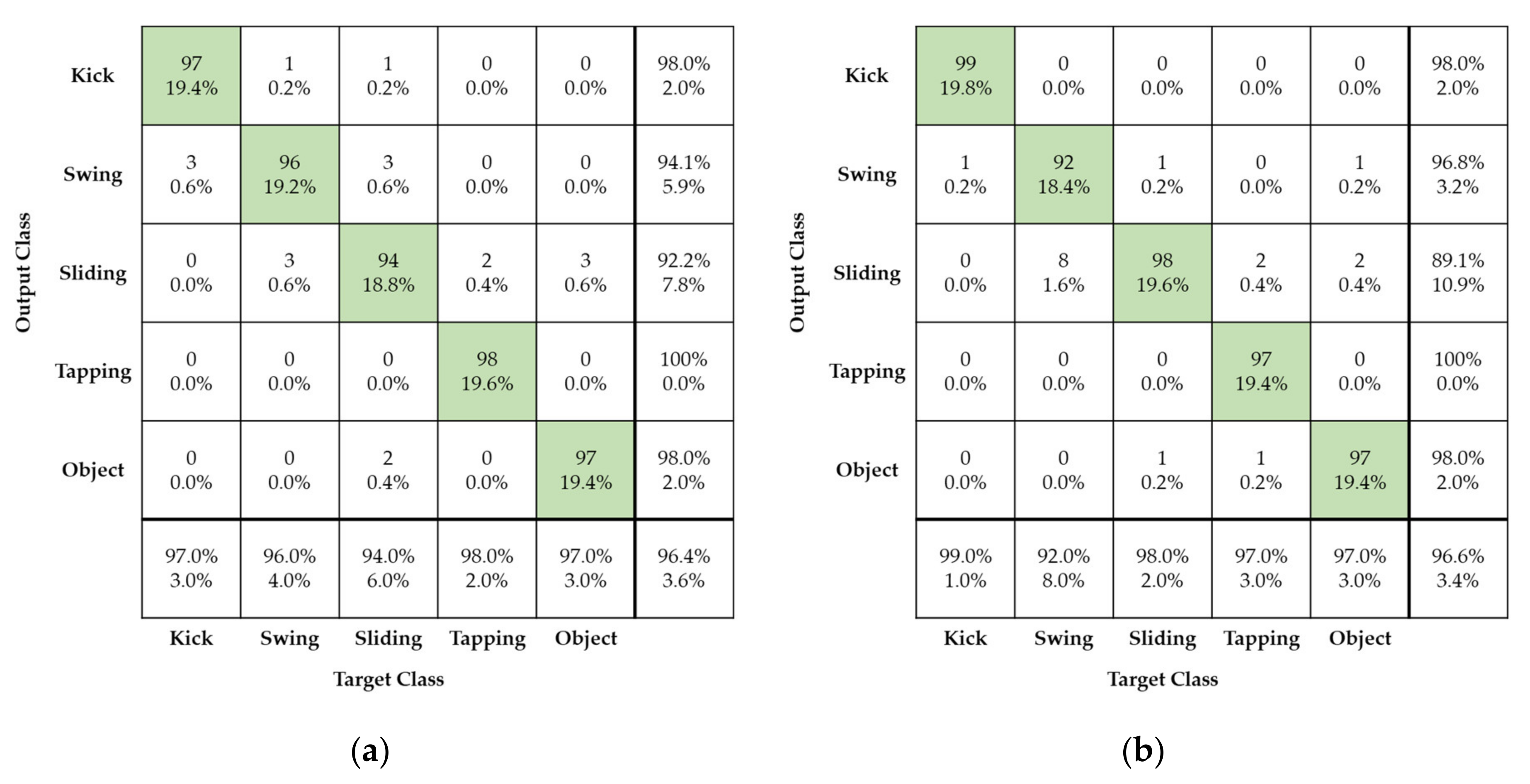 Sensors 21 03937 g011a Sensors 21 03937 g011a