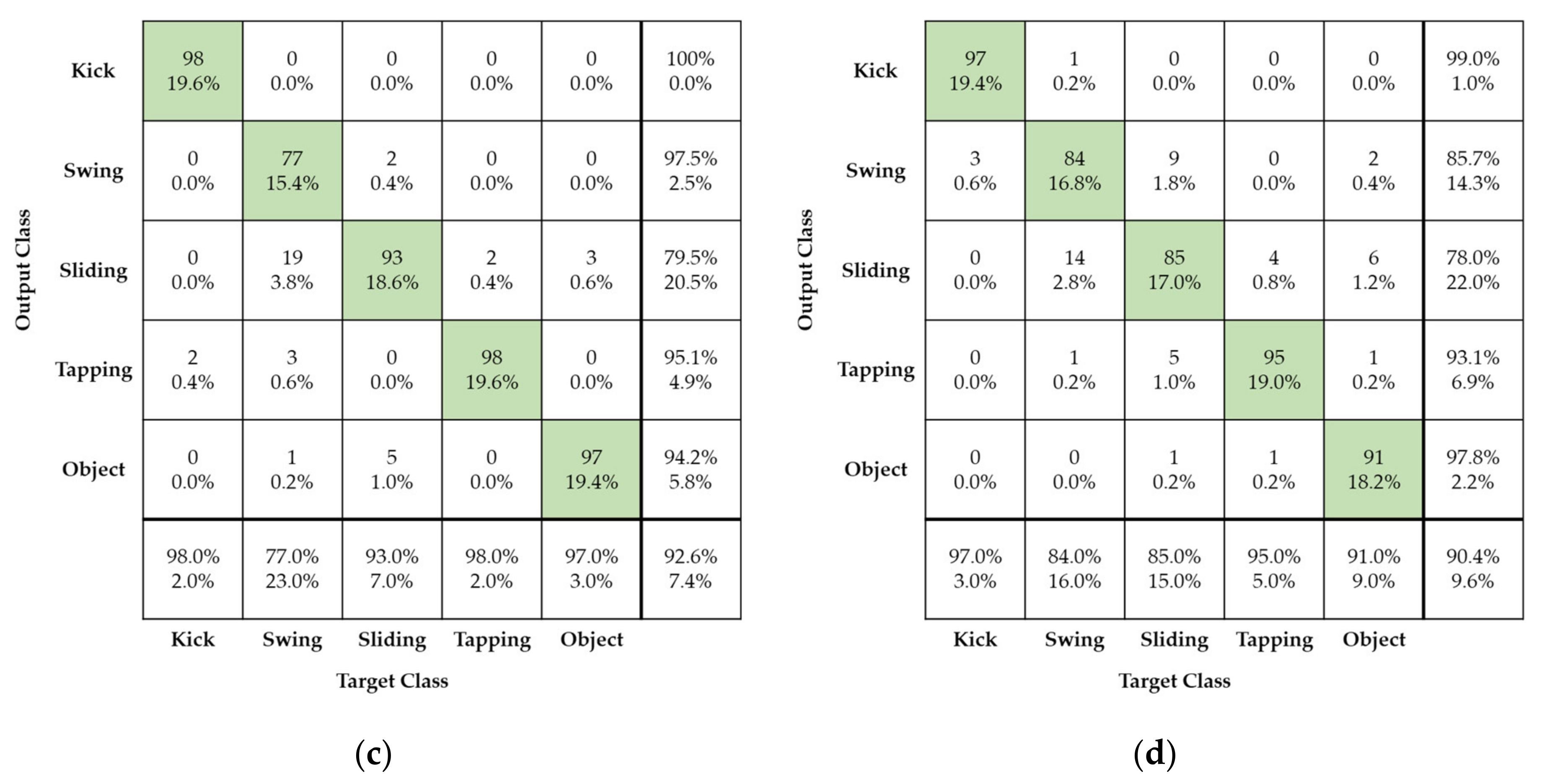 Sensors 21 03937 g011b Sensors 21 03937 g011b