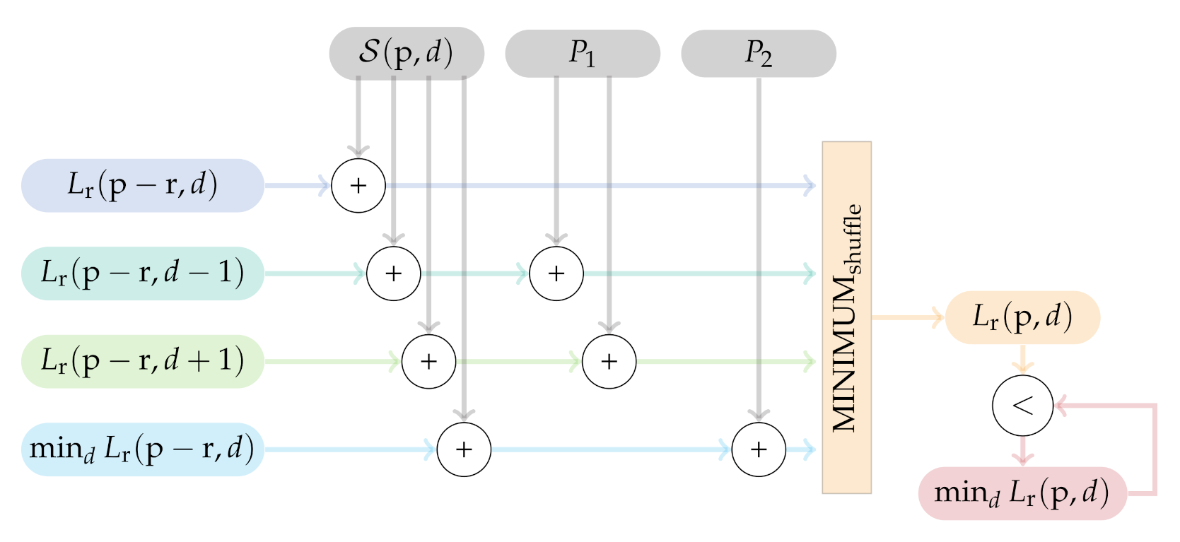 Sensors 21 03938 g008 Sensors 21 03938 g008