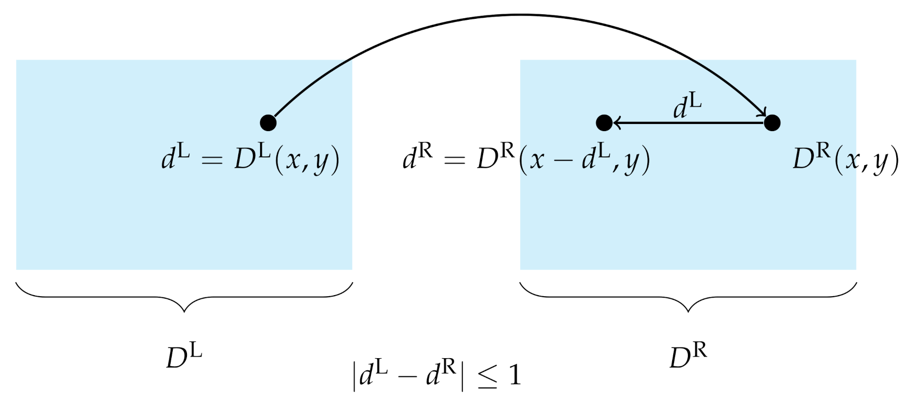 Sensors 21 03938 g0a2 Sensors 21 03938 g0a2