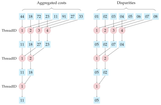 Sensors 21 03938 g0a3