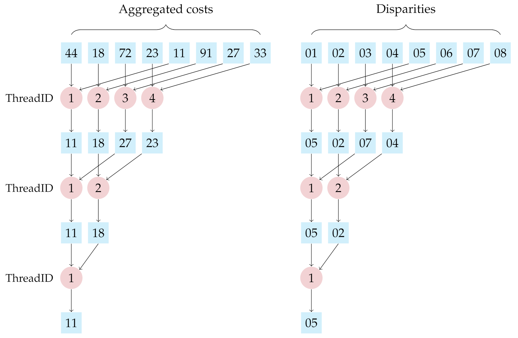 Sensors 21 03938 g0a3 Sensors 21 03938 g0a3