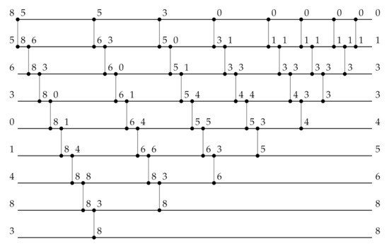 Sensors 21 03938 g0a4
