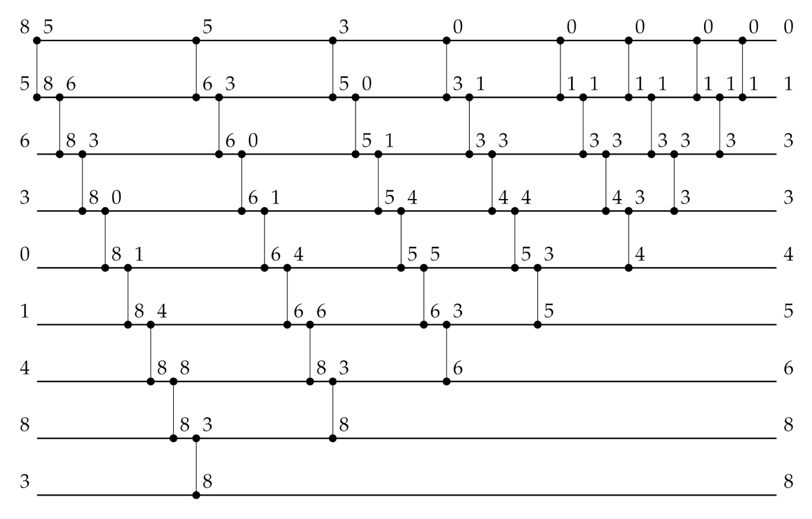 Sensors 21 03938 g0a4 Sensors 21 03938 g0a4