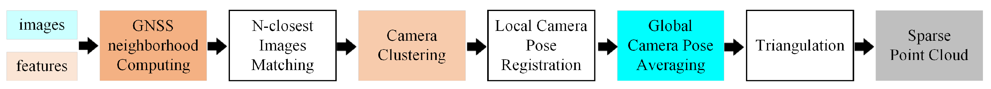 Sensors 21 03939 g001