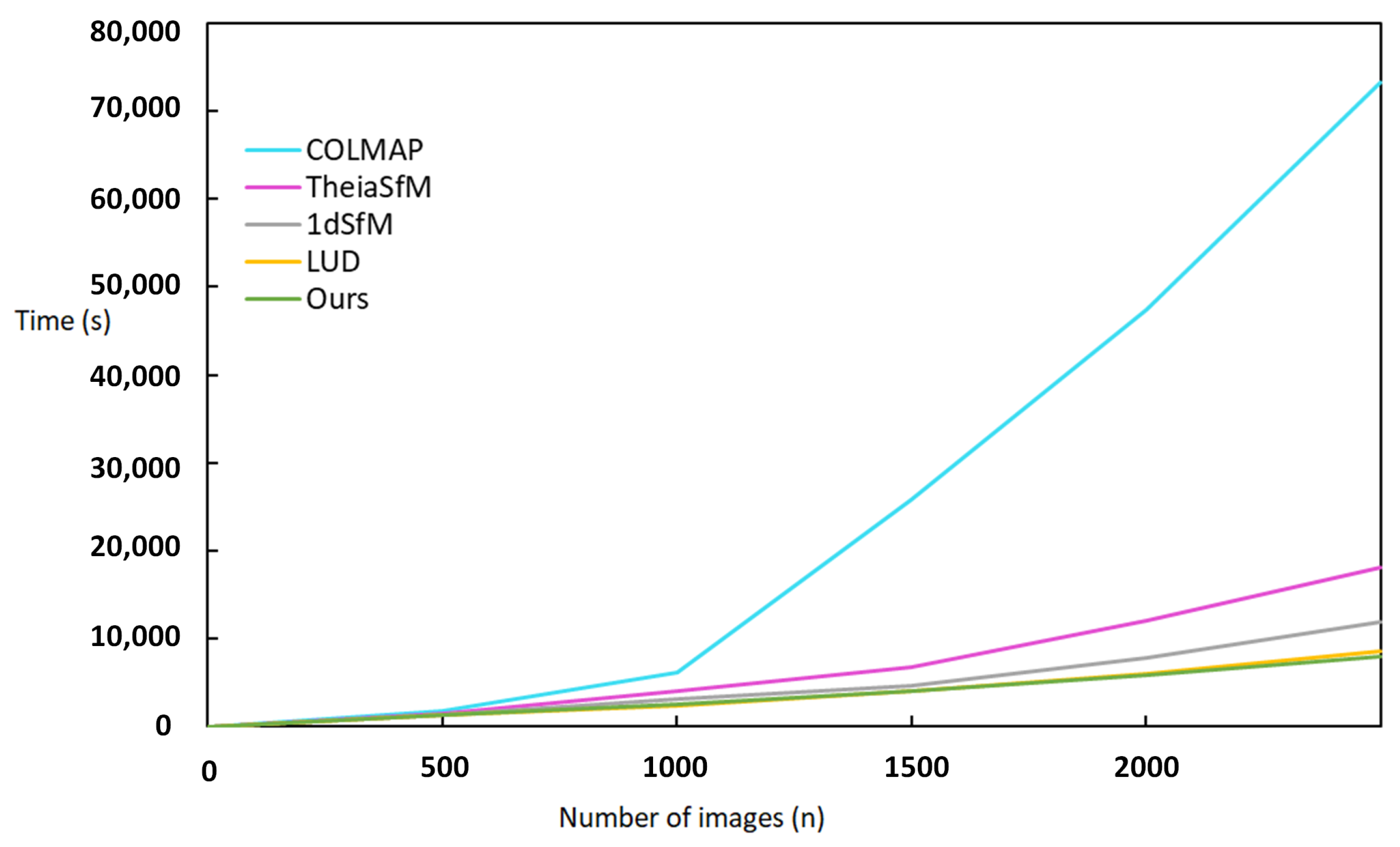 Sensors 21 03939 g009