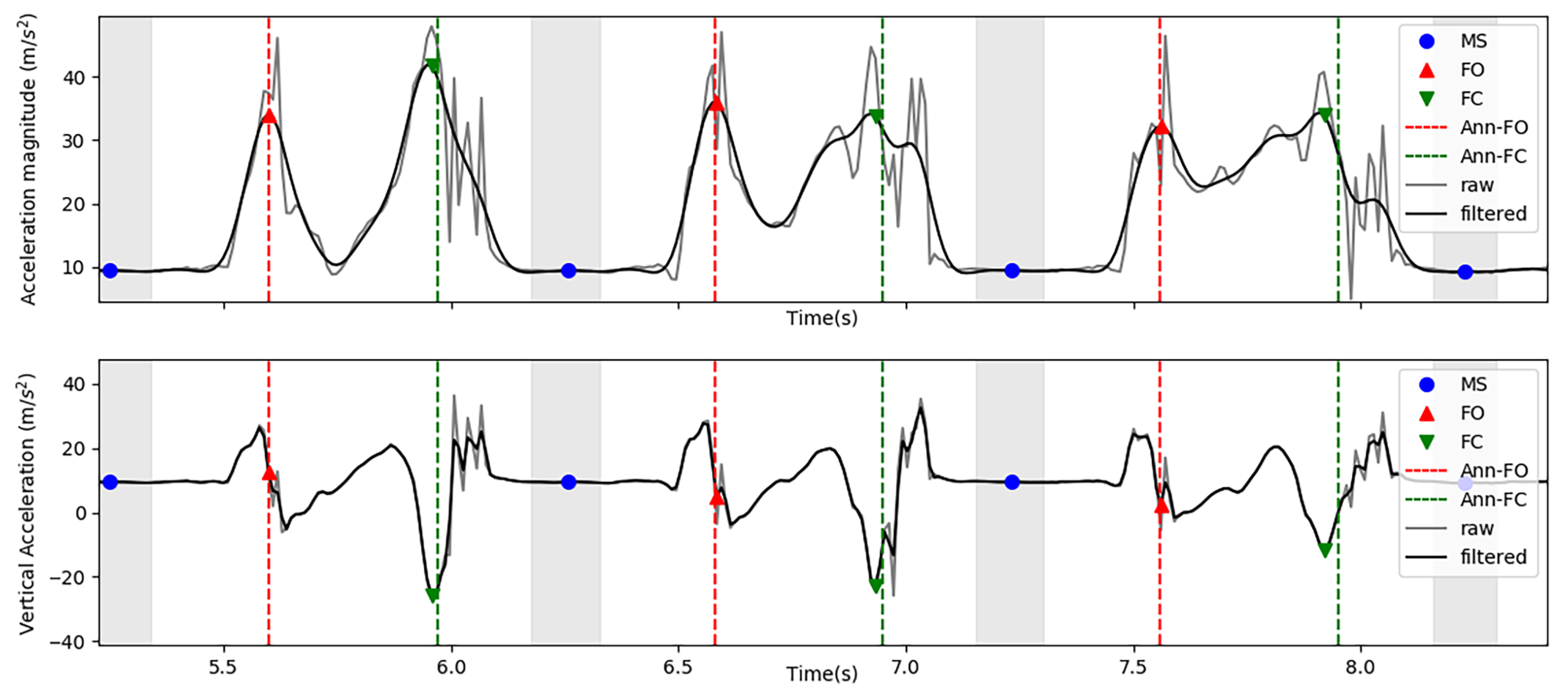 Sensors 21 03940 g003