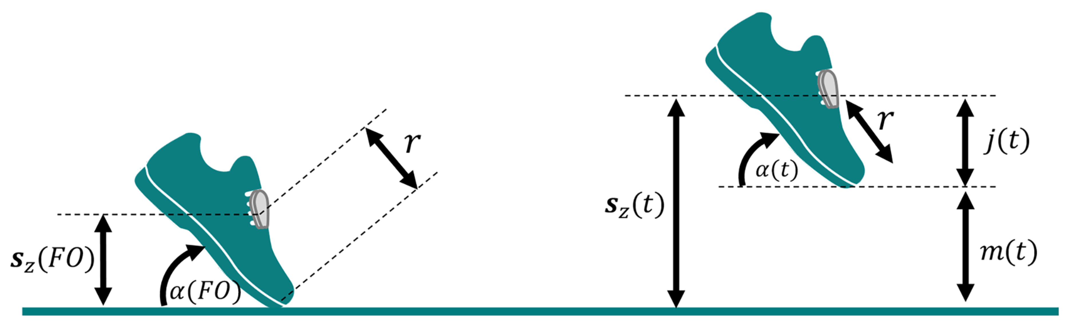 Sensors 21 03940 g004