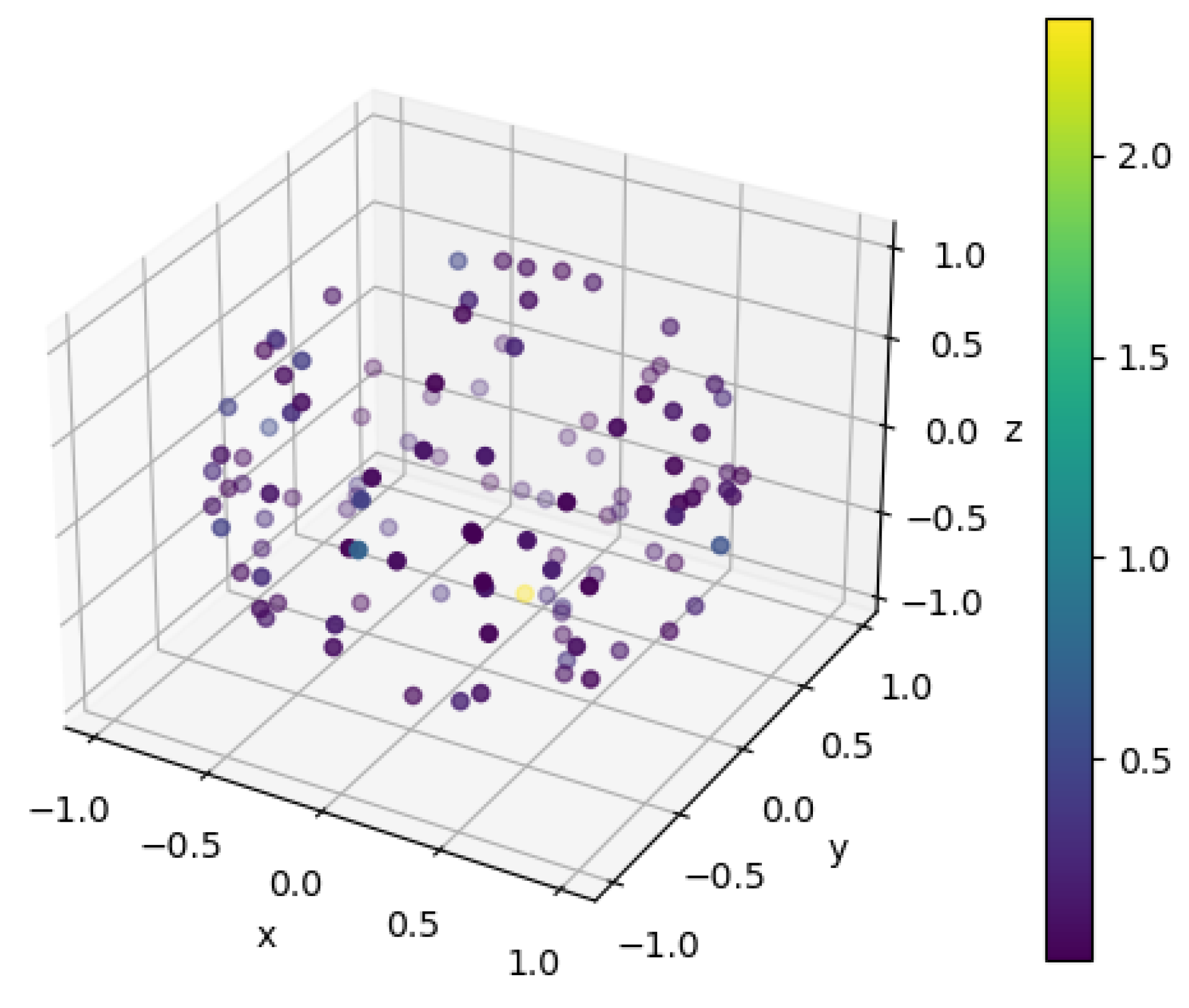 Sensors 21 03940 g005