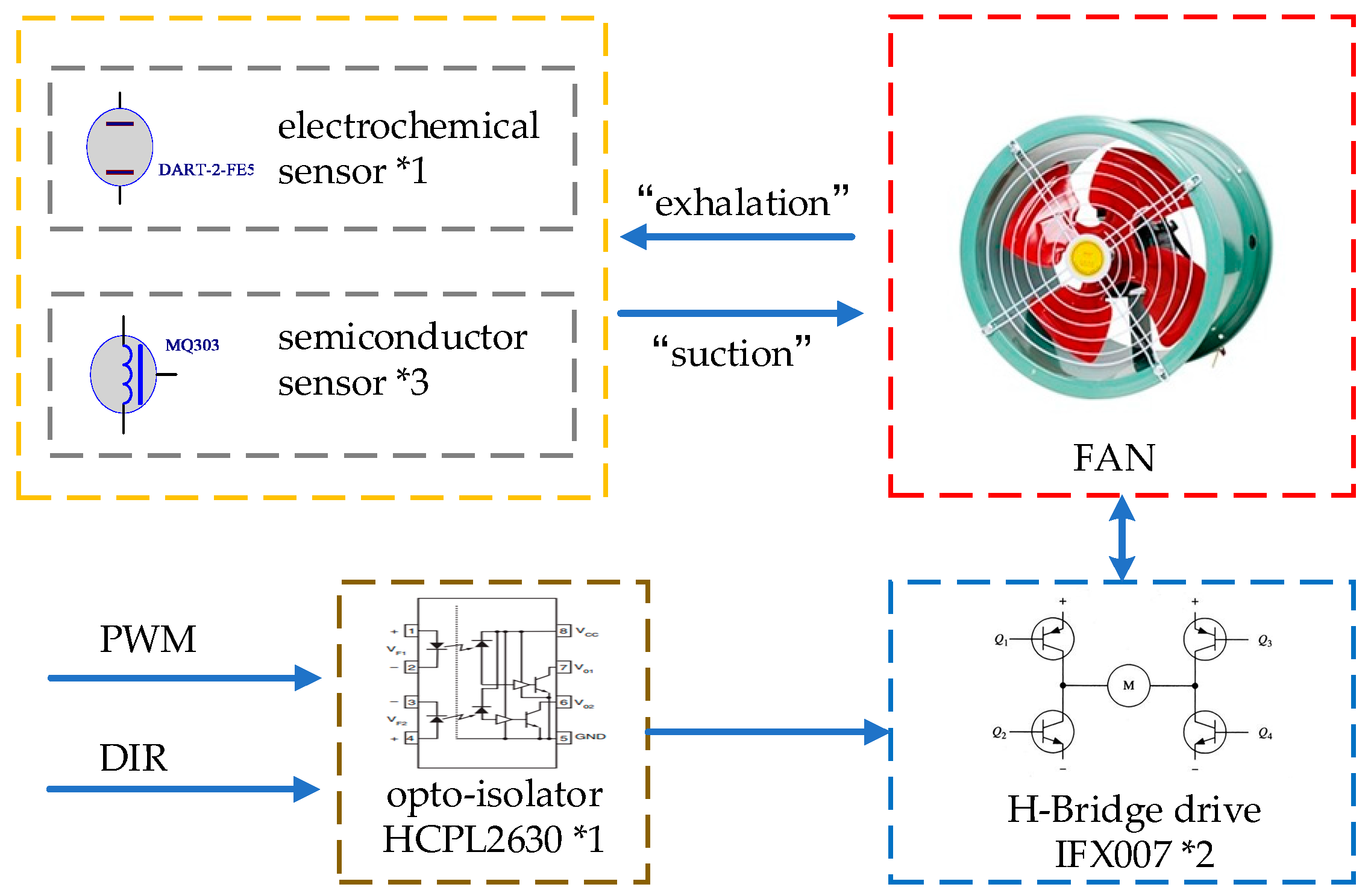 Sensors 21 03941 g003