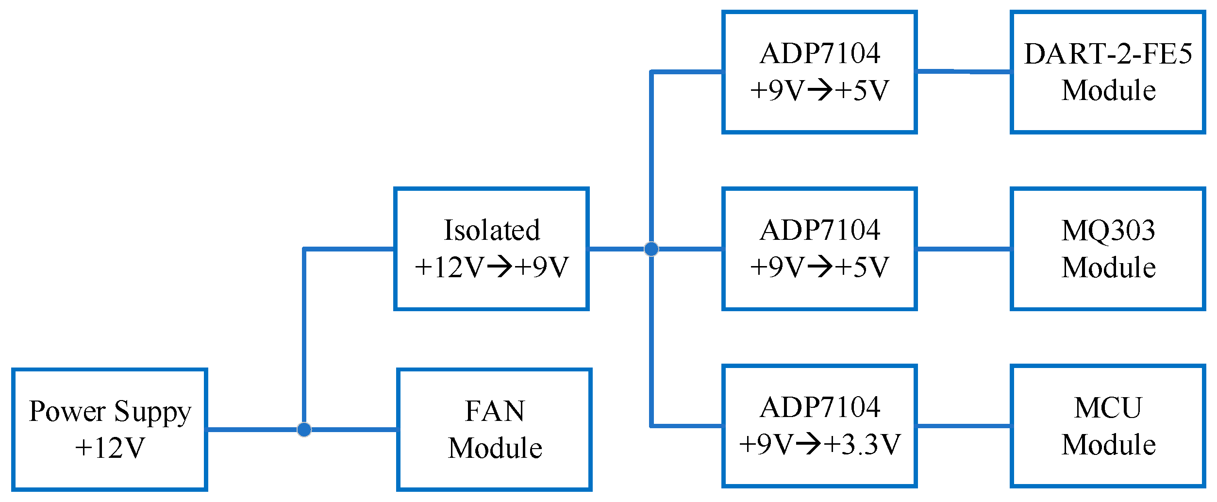 Sensors 21 03941 g004