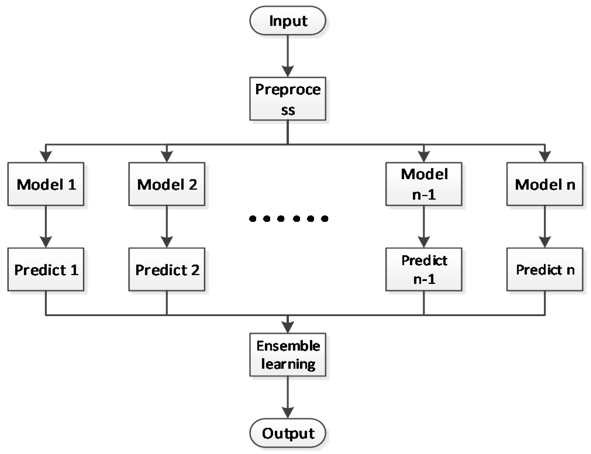 Sensors 21 03941 g006