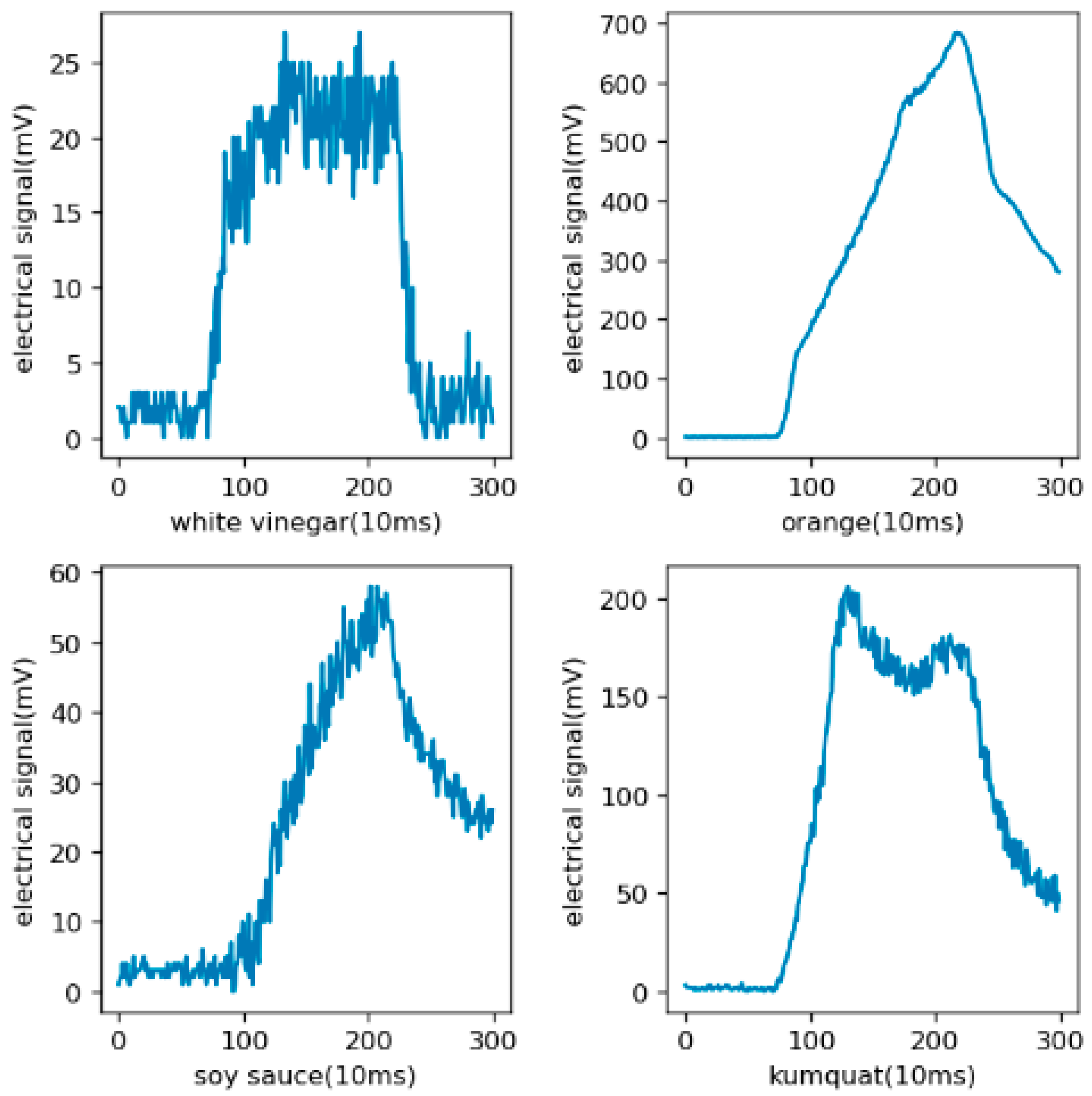 Sensors 21 03941 g007