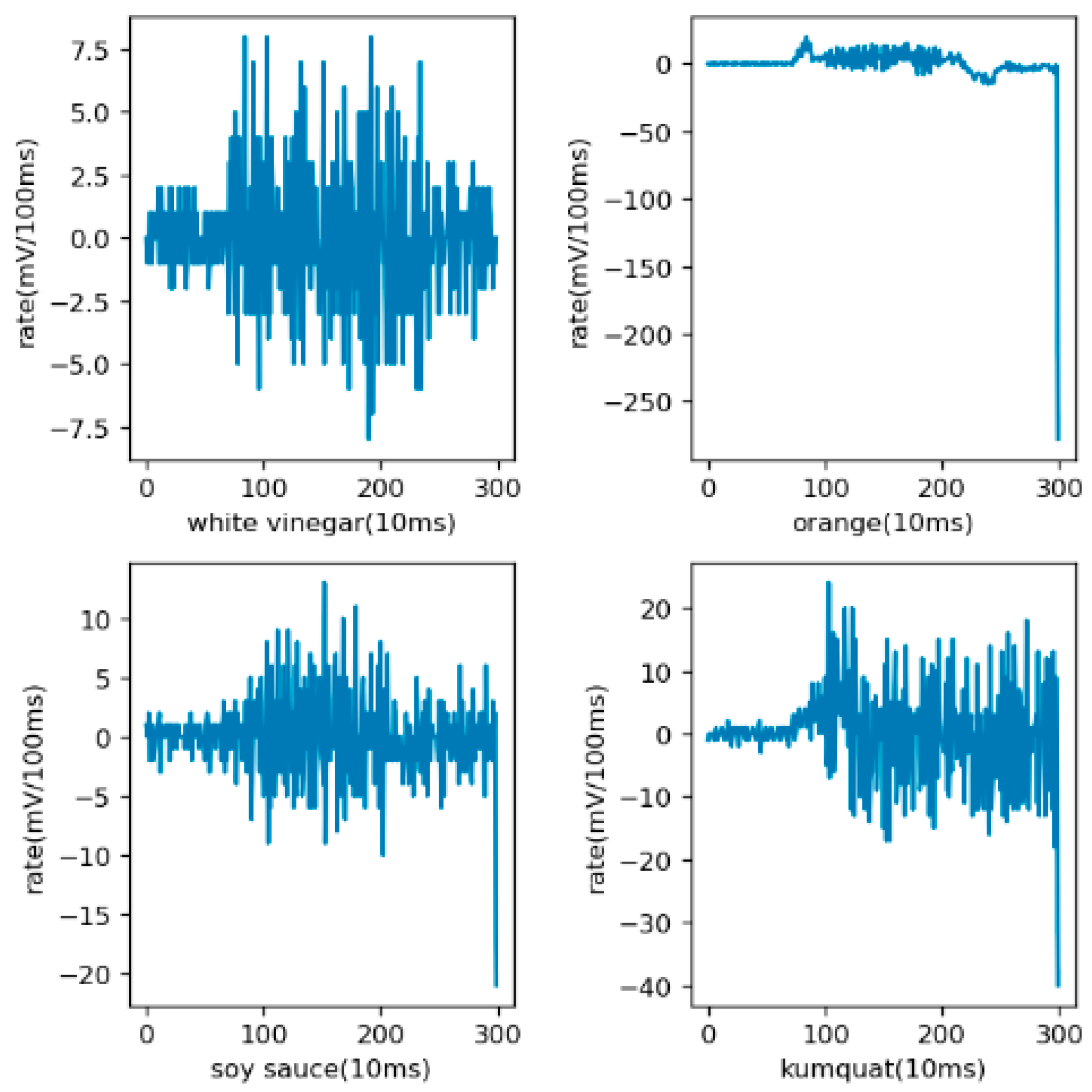 Sensors 21 03941 g008