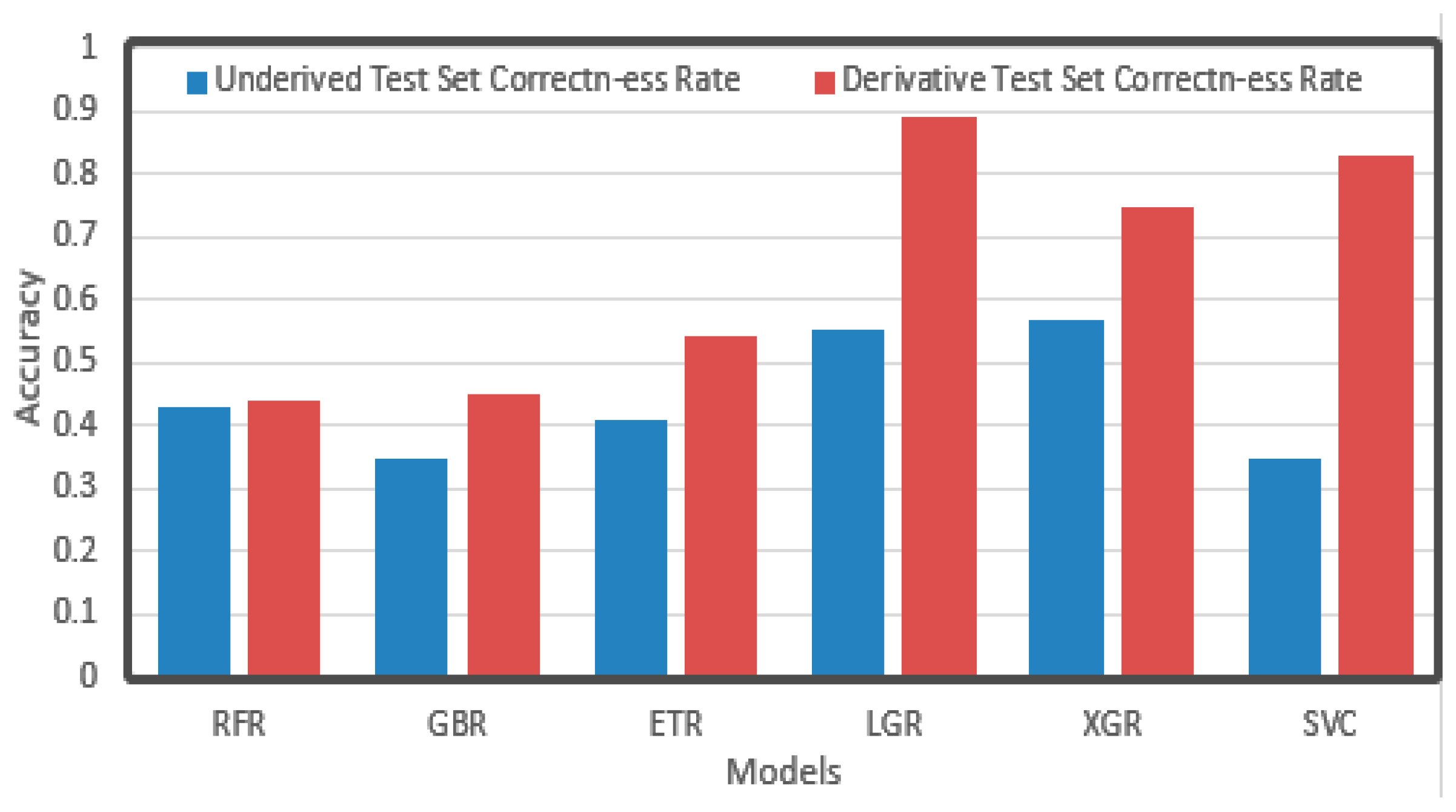 Sensors 21 03941 g010