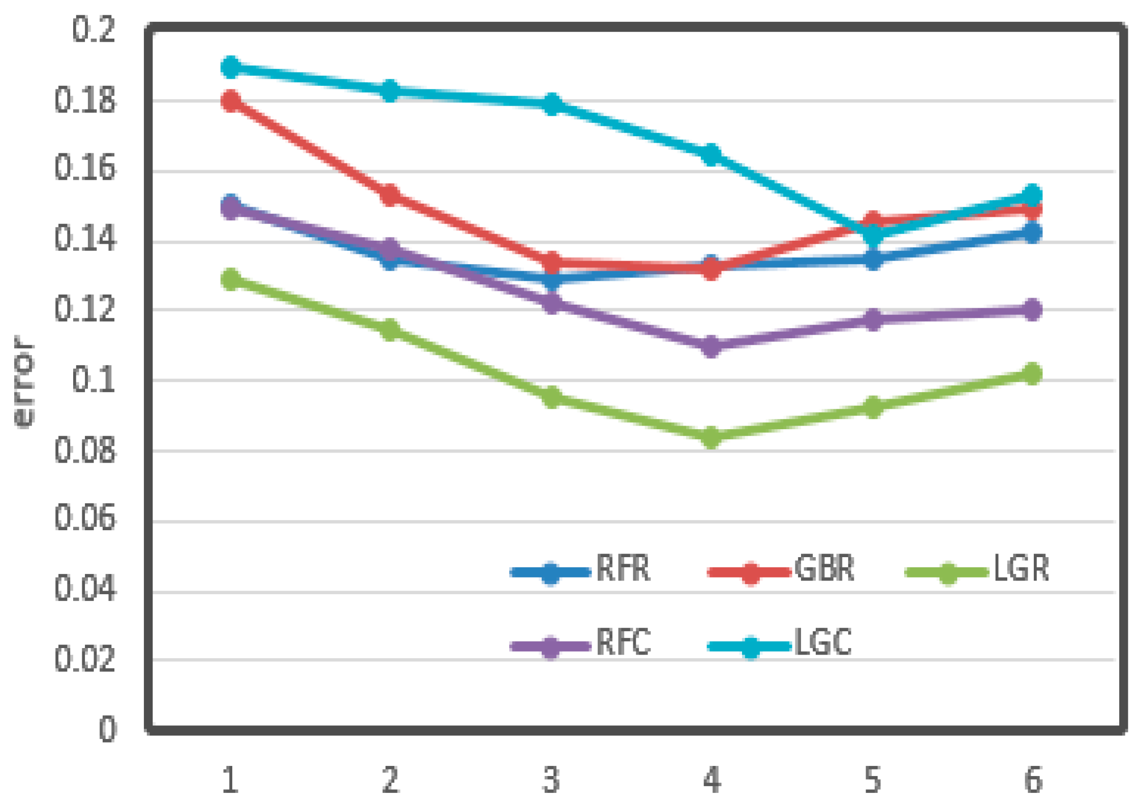 Sensors 21 03941 g011