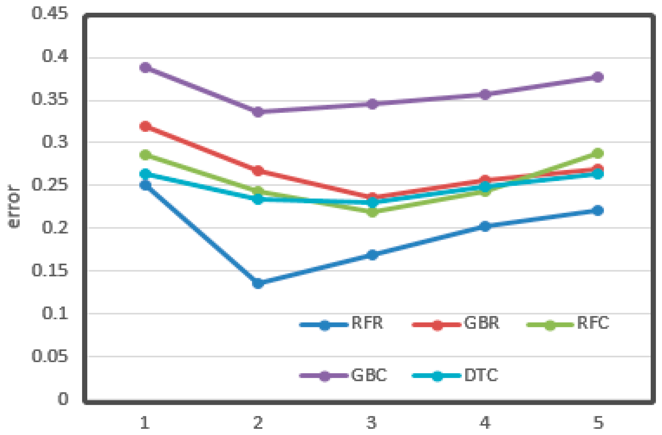 Sensors 21 03941 g012