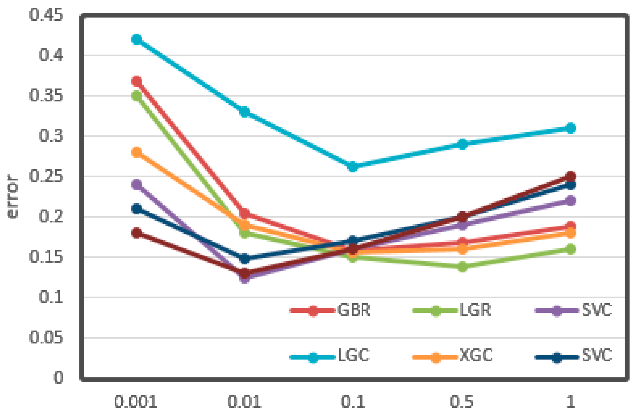 Sensors 21 03941 g013