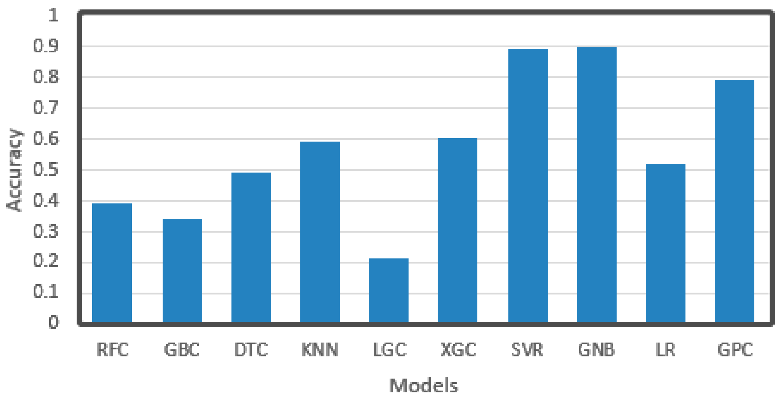 Sensors 21 03941 g016
