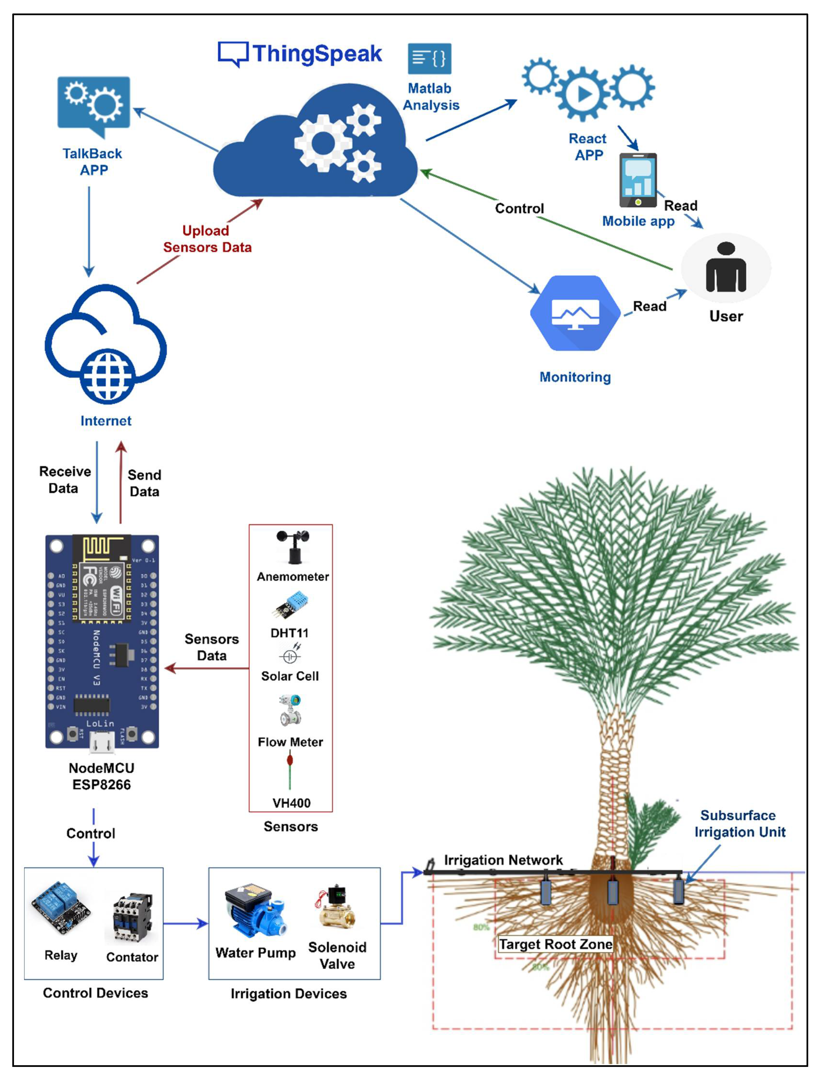 Sensors 21 03942 g004