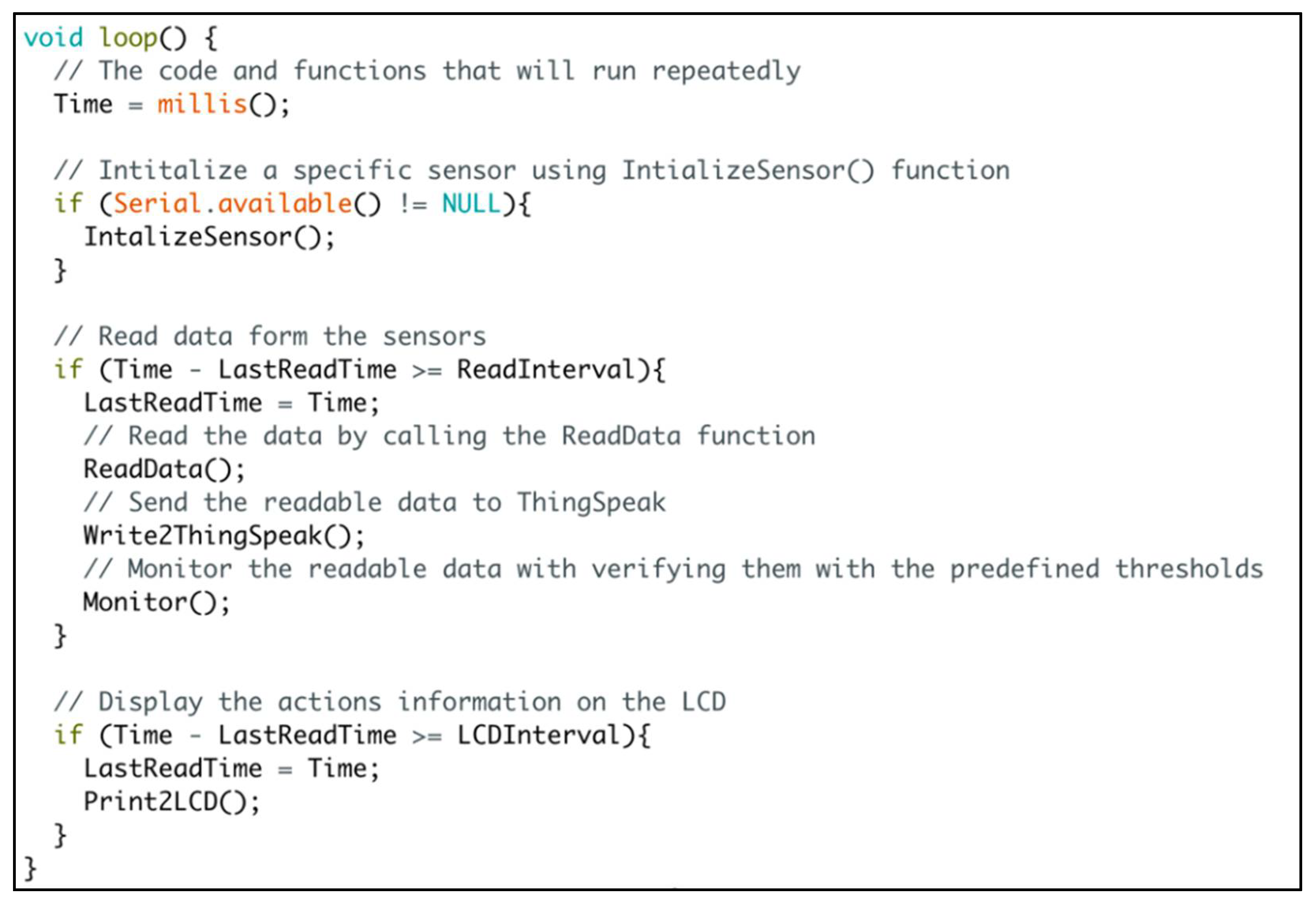 Sensors 21 03942 g006