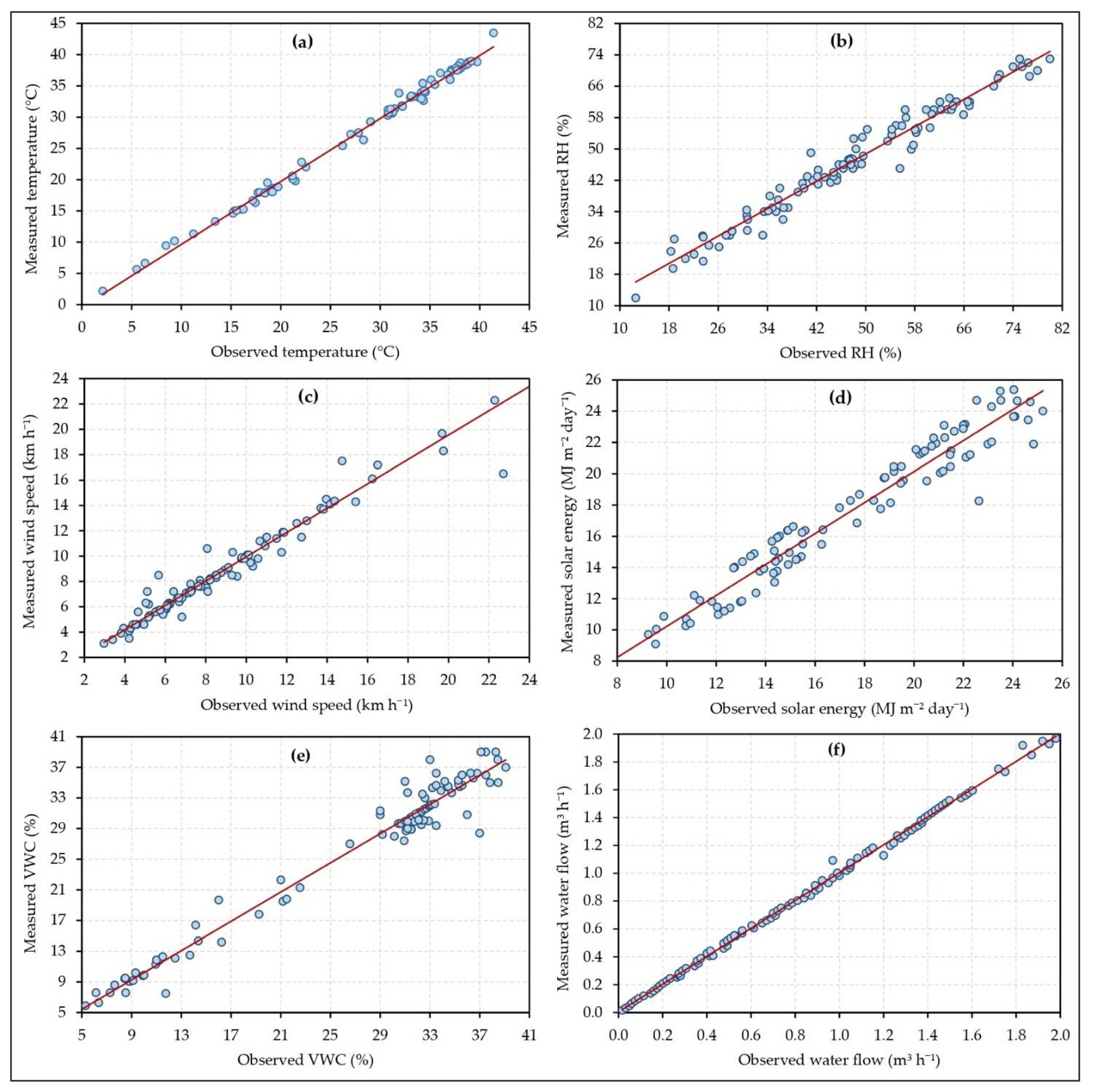 Sensors 21 03942 g008