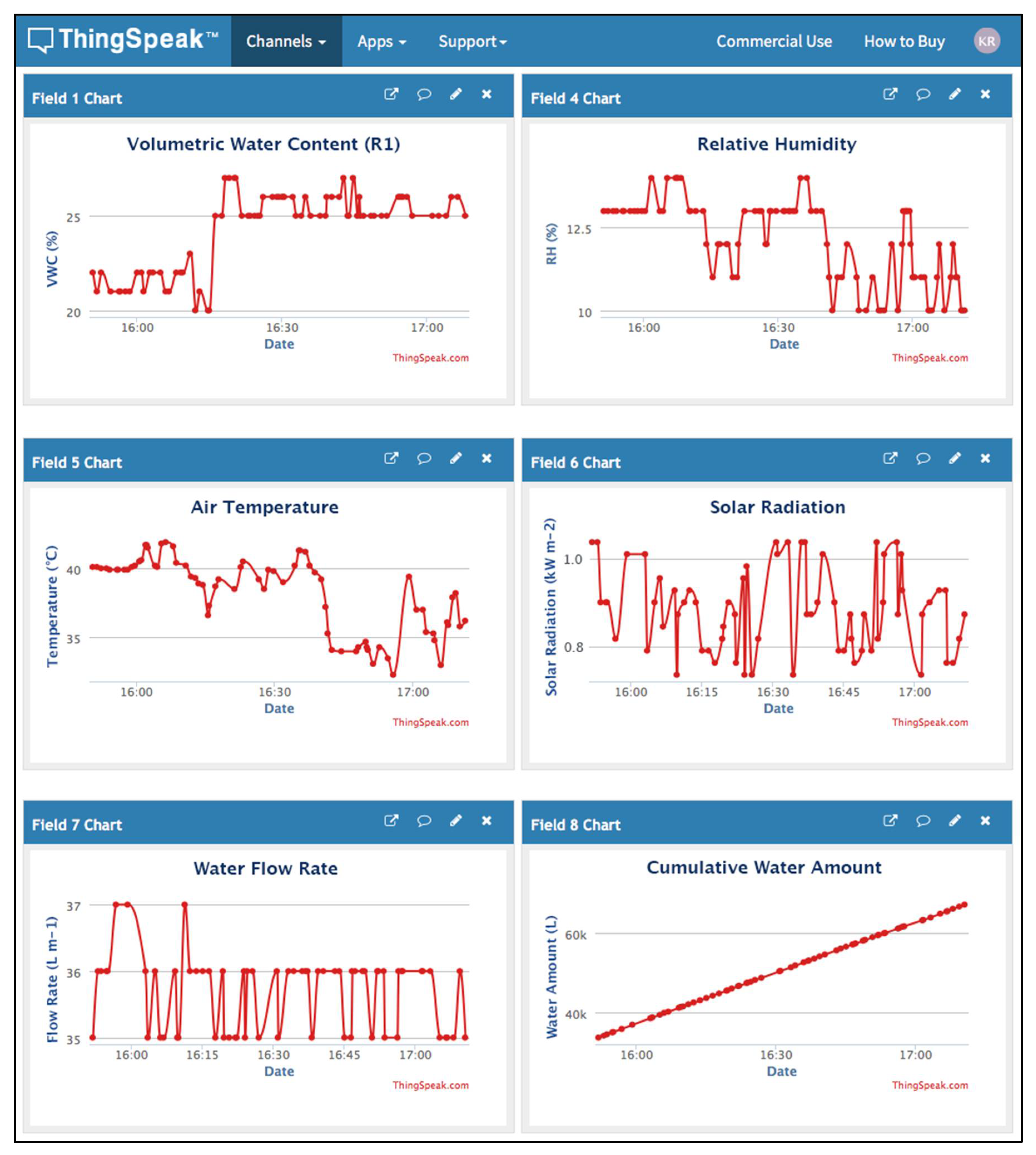 Sensors 21 03942 g009