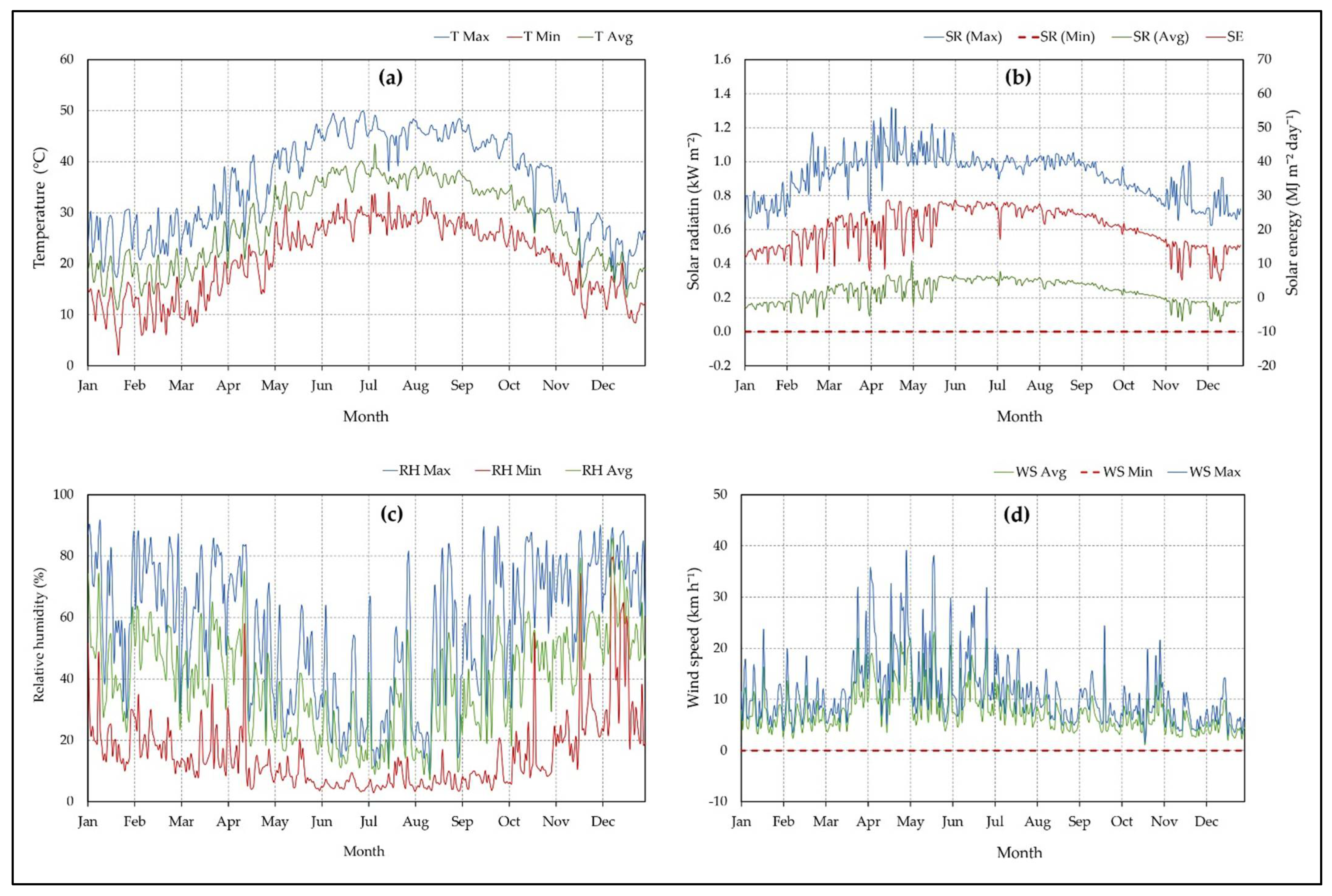 Sensors 21 03942 g010