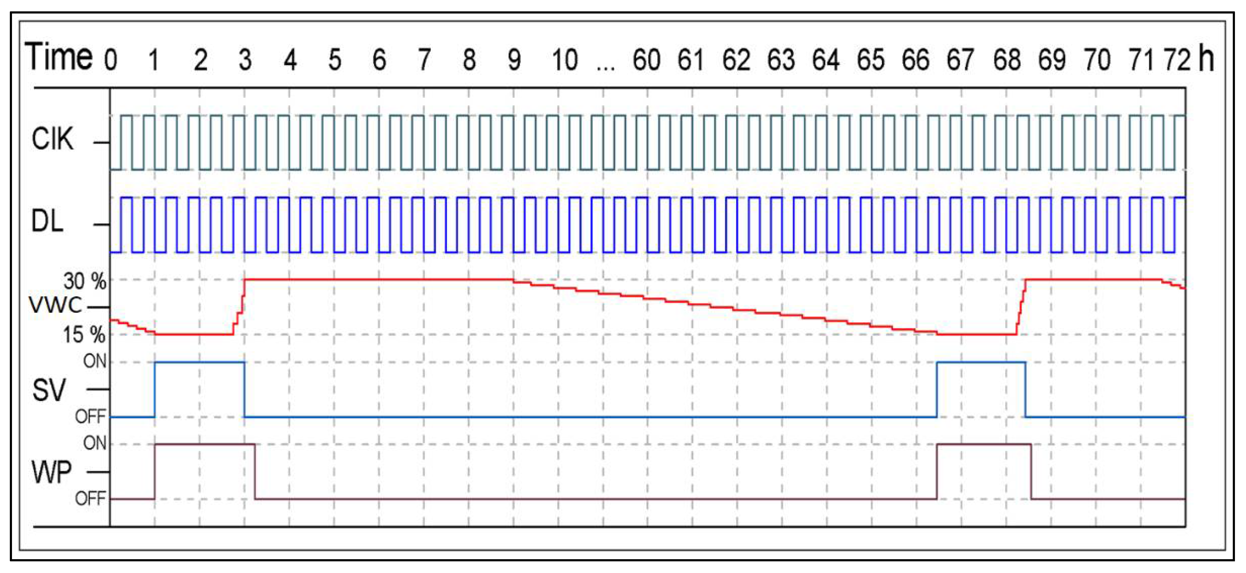 Sensors 21 03942 g011