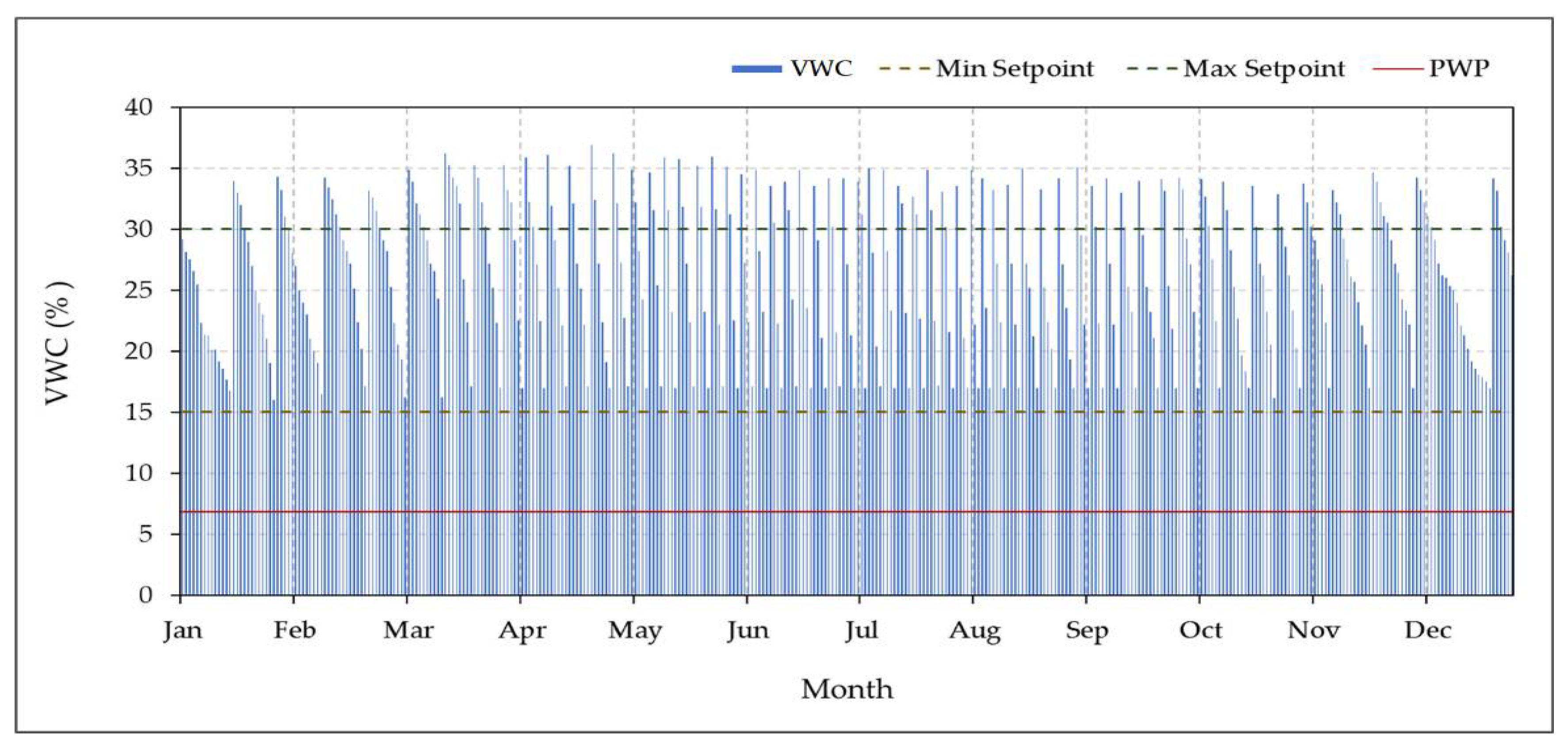 Sensors 21 03942 g012
